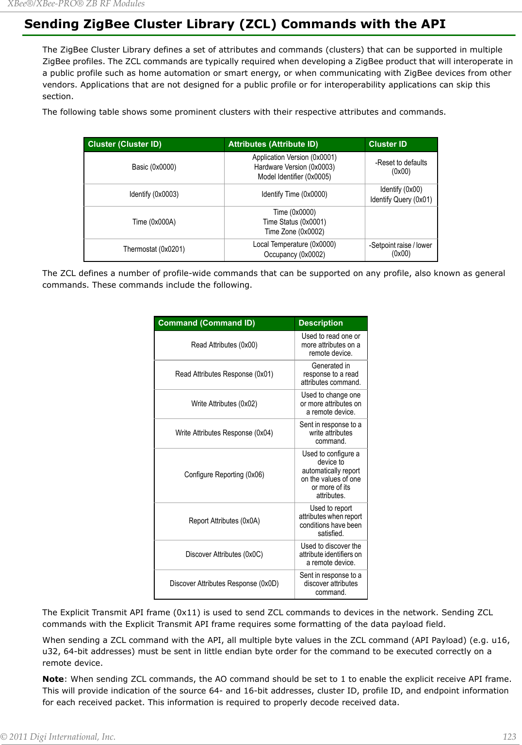 XBee®/XBee‐PRO®ZBRFModules©2011DigiInternational,Inc. 123Sending ZigBee Cluster Library (ZCL) Commands with the APIThe ZigBee Cluster Library defines a set of attributes and commands (clusters) that can be supported in multiple ZigBee profiles. The ZCL commands are typically required when developing a ZigBee product that will interoperate in a public profile such as home automation or smart energy, or when communicating with ZigBee devices from other vendors. Applications that are not designed for a public profile or for interoperability applications can skip this section.The following table shows some prominent clusters with their respective attributes and commands.The ZCL defines a number of profile-wide commands that can be supported on any profile, also known as general commands. These commands include the following.The Explicit Transmit API frame (0x11) is used to send ZCL commands to devices in the network. Sending ZCL commands with the Explicit Transmit API frame requires some formatting of the data payload field.When sending a ZCL command with the API, all multiple byte values in the ZCL command (API Payload) (e.g. u16, u32, 64-bit addresses) must be sent in little endian byte order for the command to be executed correctly on a remote device.Note: When sending ZCL commands, the AO command should be set to 1 to enable the explicit receive API frame. This will provide indication of the source 64- and 16-bit addresses, cluster ID, profile ID, and endpoint information for each received packet. This information is required to properly decode received data.Cluster (Cluster ID) Attributes (Attribute ID) Cluster IDBasic (0x0000)Application Version (0x0001)Hardware Version (0x0003)Model Identifier (0x0005)-Reset to defaults (0x00)Identify (0x0003) Identify Time (0x0000) Identify (0x00)Identify Query (0x01)Time (0x000A)Time (0x0000)Time Status (0x0001)Time Zone (0x0002)Thermostat (0x0201) Local Temperature (0x0000)Occupancy (0x0002)-Setpoint raise / lower (0x00)Command (Command ID) DescriptionRead Attributes (0x00)Used to read one or more attributes on a remote device.Read Attributes Response (0x01)Generated in response to a read attributes command.Write Attributes (0x02)Used to change one or more attributes on a remote device.Write Attributes Response (0x04)Sent in response to a write attributes command.Configure Reporting (0x06)Used to configure a device to automatically report on the values of one or more of its attributes.Report Attributes (0x0A)Used to report attributes when report conditions have been satisfied.Discover Attributes (0x0C)Used to discover the attribute identifiers on a remote device.Discover Attributes Response (0x0D)Sent in response to a discover attributes command.