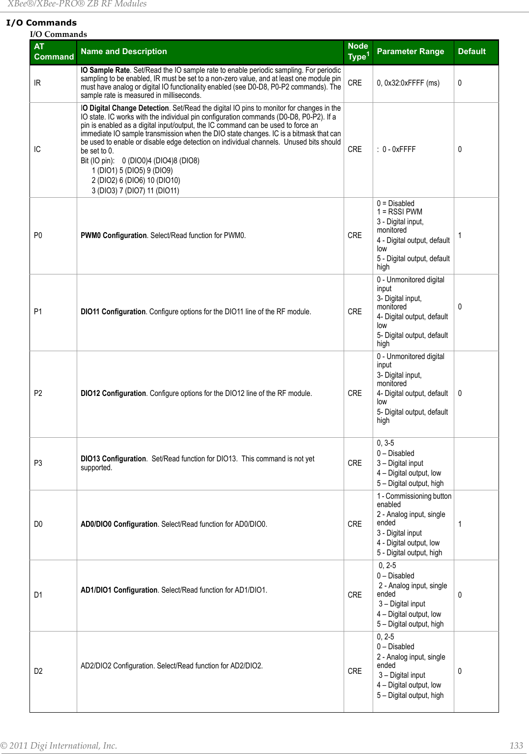 XBee®/XBee‐PRO®ZBRFModules©2011DigiInternational,Inc. 133I/O CommandsI/OCommandsATCommand Name and Description Node Type1Parameter Range DefaultIRIO Sample Rate. Set/Read the IO sample rate to enable periodic sampling. For periodic sampling to be enabled, IR must be set to a non-zero value, and at least one module pin must have analog or digital IO functionality enabled (see D0-D8, P0-P2 commands). The sample rate is measured in milliseconds.CRE 0, 0x32:0xFFFF (ms) 0ICIO Digital Change Detection. Set/Read the digital IO pins to monitor for changes in the IO state. IC works with the individual pin configuration commands (D0-D8, P0-P2). If a pin is enabled as a digital input/output, the IC command can be used to force an immediate IO sample transmission when the DIO state changes. IC is a bitmask that can be used to enable or disable edge detection on individual channels.  Unused bits should be set to 0.Bit (IO pin):    0 (DIO0)4 (DIO4)8 (DIO8)1 (DIO1) 5 (DIO5) 9 (DIO9)2 (DIO2) 6 (DIO6) 10 (DIO10)3 (DIO3) 7 (DIO7) 11 (DIO11)CRE :  0 - 0xFFFF 0P0 PWM0 Configuration. Select/Read function for PWM0. CRE0 = Disabled1 = RSSI PWM3 - Digital input, monitored4 - Digital output, default low5 - Digital output, default high1P1 DIO11 Configuration. Configure options for the DIO11 line of the RF module. CRE0 - Unmonitored digital input3- Digital input, monitored4- Digital output, default low5- Digital output, default high0P2 DIO12 Configuration. Configure options for the DIO12 line of the RF module. CRE0 - Unmonitored digital input3- Digital input, monitored4- Digital output, default low5- Digital output, default high0P3 DIO13 Configuration.  Set/Read function for DIO13.  This command is not yet supported. CRE0, 3-50 – Disabled3 – Digital input4 – Digital output, low5 – Digital output, highD0 AD0/DIO0 Configuration. Select/Read function for AD0/DIO0. CRE1 - Commissioning button enabled2 - Analog input, single ended3 - Digital input4 - Digital output, low5 - Digital output, high1D1 AD1/DIO1 Configuration. Select/Read function for AD1/DIO1. CRE 0, 2-50 – Disabled 2 - Analog input, single ended 3 – Digital input4 – Digital output, low5 – Digital output, high0D2 AD2/DIO2 Configuration. Select/Read function for AD2/DIO2. CRE0, 2-50 – Disabled2 - Analog input, single ended 3 – Digital input4 – Digital output, low5 – Digital output, high0