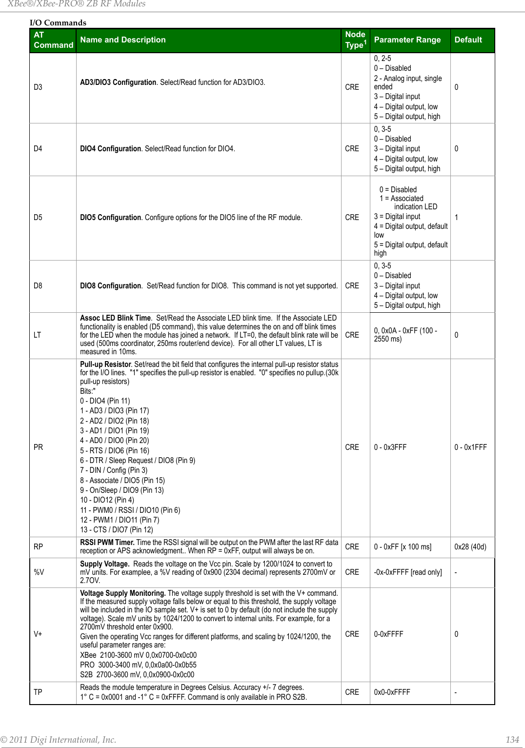 XBee®/XBee‐PRO®ZBRFModules©2011DigiInternational,Inc. 134D3 AD3/DIO3 Configuration. Select/Read function for AD3/DIO3. CRE0, 2-50 – Disabled2 - Analog input, single ended3 – Digital input4 – Digital output, low5 – Digital output, high0D4 DIO4 Configuration. Select/Read function for DIO4. CRE0, 3-50 – Disabled3 – Digital input4 – Digital output, low5 – Digital output, high0D5 DIO5 Configuration. Configure options for the DIO5 line of the RF module.  CRE0 = Disabled1 = Associated        indication LED3 = Digital input4 = Digital output, default low5 = Digital output, default high1D8 DIO8 Configuration.  Set/Read function for DIO8.  This command is not yet supported. CRE0, 3-50 – Disabled3 – Digital input4 – Digital output, low5 – Digital output, highLTAssoc LED Blink Time.  Set/Read the Associate LED blink time.  If the Associate LED functionality is enabled (D5 command), this value determines the on and off blink times for the LED when the module has joined a network.  If LT=0, the default blink rate will be used (500ms coordinator, 250ms router/end device).  For all other LT values, LT is measured in 10ms.CRE 0, 0x0A - 0xFF (100 - 2550 ms) 0PRPull-up Resistor. Set/read the bit field that configures the internal pull-up resistor status for the I/O lines.  &quot;1&quot; specifies the pull-up resistor is enabled.  &quot;0&quot; specifies no pullup.(30k pull-up resistors)Bits:&quot;0 - DIO4 (Pin 11)1 - AD3 / DIO3 (Pin 17)2 - AD2 / DIO2 (Pin 18)3 - AD1 / DIO1 (Pin 19)4 - AD0 / DIO0 (Pin 20)5 - RTS / DIO6 (Pin 16)6 - DTR / Sleep Request / DIO8 (Pin 9)7 - DIN / Config (Pin 3)8 - Associate / DIO5 (Pin 15)9 - On/Sleep / DIO9 (Pin 13)10 - DIO12 (Pin 4)11 - PWM0 / RSSI / DIO10 (Pin 6)12 - PWM1 / DIO11 (Pin 7)13 - CTS / DIO7 (Pin 12)CRE 0 - 0x3FFF 0 - 0x1FFFRP RSSI PWM Timer. Time the RSSI signal will be output on the PWM after the last RF data reception or APS acknowledgment.. When RP = 0xFF, output will always be on. CRE 0 - 0xFF [x 100 ms] 0x28 (40d)%VSupply Voltage.  Reads the voltage on the Vcc pin. Scale by 1200/1024 to convert to mV units. For examplee, a %V reading of 0x900 (2304 decimal) represents 2700mV or 2.7OV.  CRE -0x-0xFFFF [read only] -V+Voltage Supply Monitoring. The voltage supply threshold is set with the V+ command. If the measured supply voltage falls below or equal to this threshold, the supply voltage will be included in the IO sample set. V+ is set to 0 by default (do not include the supply voltage). Scale mV units by 1024/1200 to convert to internal units. For example, for a 2700mV threshold enter 0x900. Given the operating Vcc ranges for different platforms, and scaling by 1024/1200, the useful parameter ranges are:XBee  2100-3600 mV 0,0x0700-0x0c00PRO  3000-3400 mV, 0,0x0a00-0x0b55S2B  2700-3600 mV, 0,0x0900-0x0c00CRE 0-0xFFFF 0TP Reads the module temperature in Degrees Celsius. Accuracy +/- 7 degrees. 1° C = 0x0001 and -1° C = 0xFFFF. Command is only available in PRO S2B. CRE 0x0-0xFFFF -I/OCommandsATCommand Name and Description Node Type1Parameter Range Default