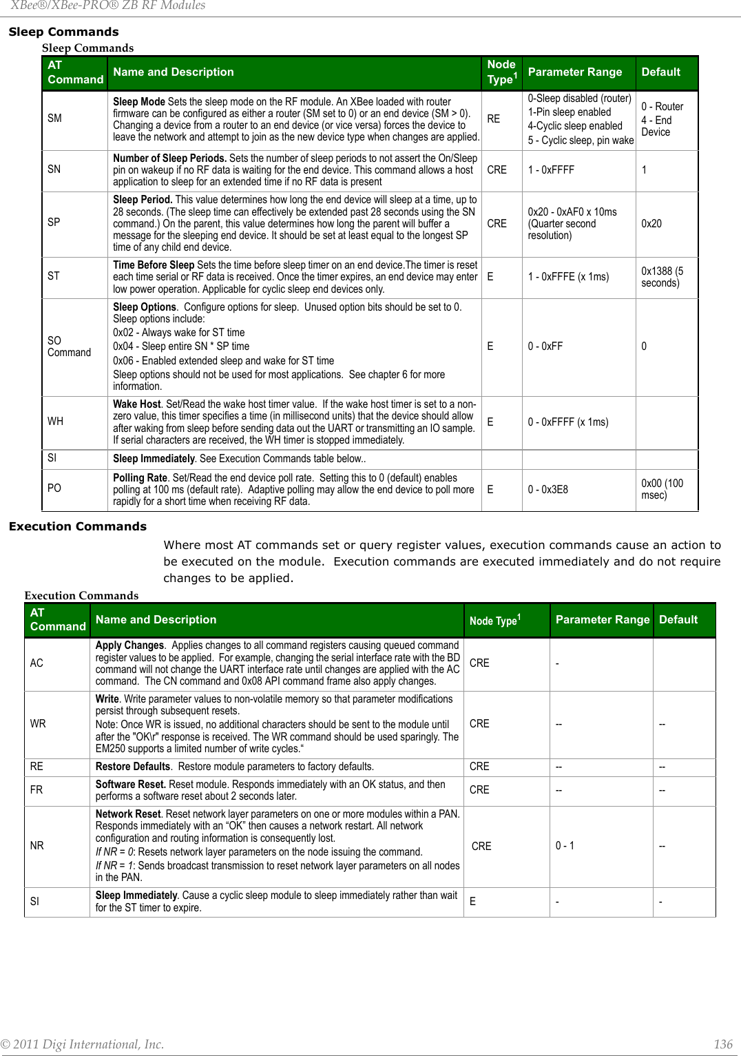 XBee®/XBee‐PRO®ZBRFModules©2011DigiInternational,Inc. 136Sleep CommandsExecution CommandsWhere most AT commands set or query register values, execution commands cause an action to be executed on the module.  Execution commands are executed immediately and do not require changes to be applied.SleepCommandsATCommand Name and Description Node Type1Parameter Range DefaultSMSleep Mode Sets the sleep mode on the RF module. An XBee loaded with router firmware can be configured as either a router (SM set to 0) or an end device (SM &gt; 0).  Changing a device from a router to an end device (or vice versa) forces the device to leave the network and attempt to join as the new device type when changes are applied.RE0-Sleep disabled (router)1-Pin sleep enabled4-Cyclic sleep enabled5 - Cyclic sleep, pin wake0 - Router4 - End DeviceSNNumber of Sleep Periods. Sets the number of sleep periods to not assert the On/Sleep pin on wakeup if no RF data is waiting for the end device. This command allows a host application to sleep for an extended time if no RF data is presentCRE 1 - 0xFFFF 1SPSleep Period. This value determines how long the end device will sleep at a time, up to 28 seconds. (The sleep time can effectively be extended past 28 seconds using the SN command.) On the parent, this value determines how long the parent will buffer a message for the sleeping end device. It should be set at least equal to the longest SP time of any child end device.CRE0x20 - 0xAF0 x 10ms (Quarter second resolution)0x20STTime Before Sleep Sets the time before sleep timer on an end device.The timer is reset each time serial or RF data is received. Once the timer expires, an end device may enter low power operation. Applicable for cyclic sleep end devices only. E 1 - 0xFFFE (x 1ms) 0x1388 (5 seconds)SO CommandSleep Options.  Configure options for sleep.  Unused option bits should be set to 0.  Sleep options include:0x02 - Always wake for ST time0x04 - Sleep entire SN * SP time0x06 - Enabled extended sleep and wake for ST timeSleep options should not be used for most applications.  See chapter 6 for more information.E0 - 0xFF 0WHWake Host. Set/Read the wake host timer value.  If the wake host timer is set to a non-zero value, this timer specifies a time (in millisecond units) that the device should allow after waking from sleep before sending data out the UART or transmitting an IO sample.  If serial characters are received, the WH timer is stopped immediately.E 0 - 0xFFFF (x 1ms)SI Sleep Immediately. See Execution Commands table below..POPolling Rate. Set/Read the end device poll rate.  Setting this to 0 (default) enables polling at 100 ms (default rate).  Adaptive polling may allow the end device to poll more rapidly for a short time when receiving RF data.E 0 - 0x3E8 0x00 (100 msec)ExecutionCommandsATCommand Name and Description Node Type1Parameter Range DefaultACApply Changes.  Applies changes to all command registers causing queued command register values to be applied.  For example, changing the serial interface rate with the BD command will not change the UART interface rate until changes are applied with the AC command.  The CN command and 0x08 API command frame also apply changes.CRE -WRWrite. Write parameter values to non-volatile memory so that parameter modifications persist through subsequent resets. Note: Once WR is issued, no additional characters should be sent to the module until after the &quot;OK\r&quot; response is received. The WR command should be used sparingly. The EM250 supports a limited number of write cycles.“CRE -- --RE Restore Defaults.  Restore module parameters to factory defaults. CRE -- --FR Software Reset. Reset module. Responds immediately with an OK status, and then performs a software reset about 2 seconds later. CRE -- --NRNetwork Reset. Reset network layer parameters on one or more modules within a PAN. Responds immediately with an “OK” then causes a network restart. All network configuration and routing information is consequently lost.If NR = 0: Resets network layer parameters on the node issuing the command. If NR = 1: Sends broadcast transmission to reset network layer parameters on all nodes in the PAN.   CRE 0 - 1 --SI Sleep Immediately. Cause a cyclic sleep module to sleep immediately rather than wait for the ST timer to expire. E- -