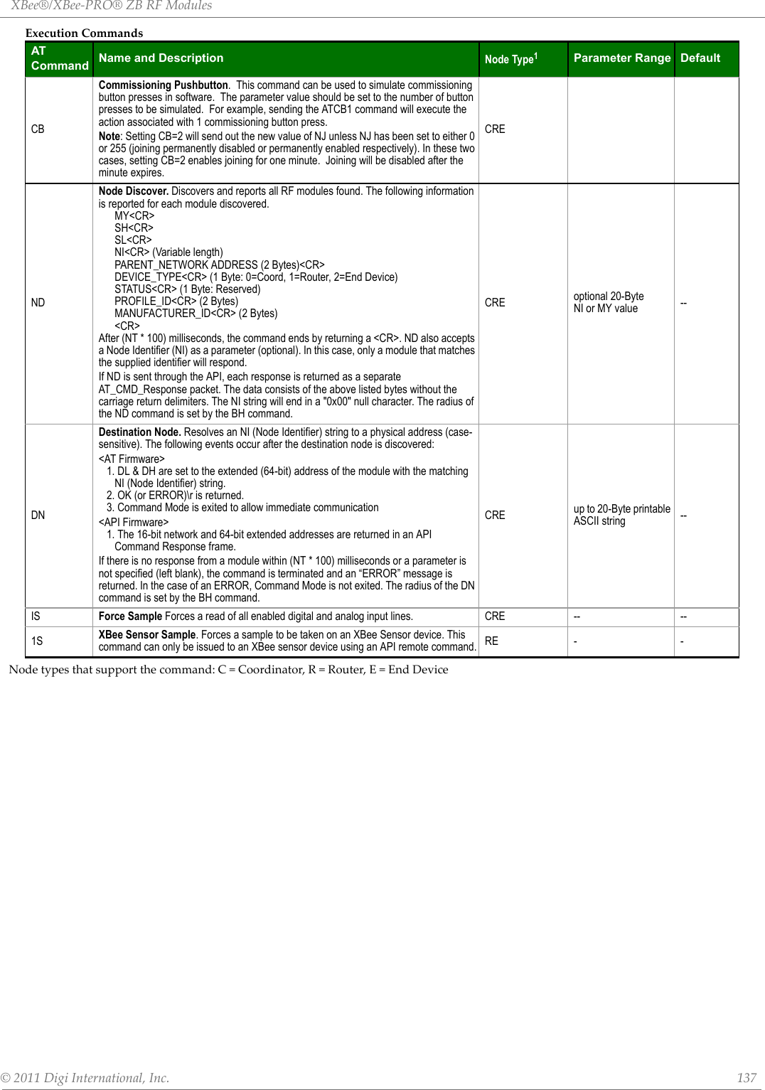 XBee®/XBee‐PRO®ZBRFModules©2011DigiInternational,Inc. 137Nodetypesthatsupportthecommand:C=Coordinator,R=Router,E=EndDeviceCBCommissioning Pushbutton.  This command can be used to simulate commissioning button presses in software.  The parameter value should be set to the number of button presses to be simulated.  For example, sending the ATCB1 command will execute the action associated with 1 commissioning button press. Note: Setting CB=2 will send out the new value of NJ unless NJ has been set to either 0 or 255 (joining permanently disabled or permanently enabled respectively). In these two cases, setting CB=2 enables joining for one minute.  Joining will be disabled after the minute expires.CRENDNode Discover. Discovers and reports all RF modules found. The following information is reported for each module discovered.MY&lt;CR&gt;SH&lt;CR&gt;SL&lt;CR&gt;NI&lt;CR&gt; (Variable length)PARENT_NETWORK ADDRESS (2 Bytes)&lt;CR&gt;DEVICE_TYPE&lt;CR&gt; (1 Byte: 0=Coord, 1=Router, 2=End Device)STATUS&lt;CR&gt; (1 Byte: Reserved)PROFILE_ID&lt;CR&gt; (2 Bytes)MANUFACTURER_ID&lt;CR&gt; (2 Bytes)&lt;CR&gt;After (NT * 100) milliseconds, the command ends by returning a &lt;CR&gt;. ND also accepts a Node Identifier (NI) as a parameter (optional). In this case, only a module that matches the supplied identifier will respond.If ND is sent through the API, each response is returned as a separate AT_CMD_Response packet. The data consists of the above listed bytes without the carriage return delimiters. The NI string will end in a &quot;0x00&quot; null character. The radius of the ND command is set by the BH command.CRE optional 20-Byte NI or MY value --DNDestination Node. Resolves an NI (Node Identifier) string to a physical address (case-sensitive). The following events occur after the destination node is discovered:&lt;AT Firmware&gt;1. DL &amp; DH are set to the extended (64-bit) address of the module with the matching NI (Node Identifier) string.2. OK (or ERROR)\r is returned. 3. Command Mode is exited to allow immediate communication&lt;API Firmware&gt;1. The 16-bit network and 64-bit extended addresses are returned in an API Command Response frame.If there is no response from a module within (NT * 100) milliseconds or a parameter is not specified (left blank), the command is terminated and an “ERROR” message is returned. In the case of an ERROR, Command Mode is not exited. The radius of the DN command is set by the BH command.CRE up to 20-Byte printable ASCII string --IS Force Sample Forces a read of all enabled digital and analog input lines. CRE -- --1S XBee Sensor Sample. Forces a sample to be taken on an XBee Sensor device. This command can only be issued to an XBee sensor device using an API remote command. RE - -ExecutionCommandsATCommand Name and Description Node Type1Parameter Range Default