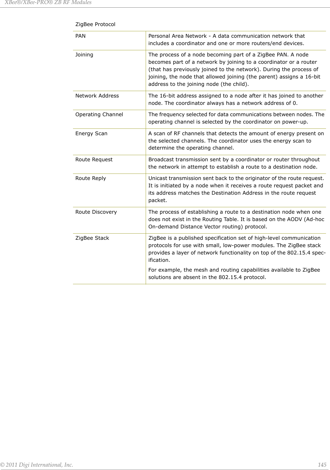 XBee®/XBee‐PRO®ZBRFModules©2011DigiInternational,Inc. 145ZigBee ProtocolPAN Personal Area Network - A data communication network that includes a coordinator and one or more routers/end devices.Joining The process of a node becoming part of a ZigBee PAN. A node becomes part of a network by joining to a coordinator or a router (that has previously joined to the network). During the process of joining, the node that allowed joining (the parent) assigns a 16-bit address to the joining node (the child).Network Address The 16-bit address assigned to a node after it has joined to another node. The coordinator always has a network address of 0.Operating Channel The frequency selected for data communications between nodes. The operating channel is selected by the coordinator on power-up.Energy Scan A scan of RF channels that detects the amount of energy present on the selected channels. The coordinator uses the energy scan to determine the operating channel.Route Request Broadcast transmission sent by a coordinator or router throughout the network in attempt to establish a route to a destination node.Route Reply Unicast transmission sent back to the originator of the route request. It is initiated by a node when it receives a route request packet and its address matches the Destination Address in the route request packet.Route Discovery The process of establishing a route to a destination node when one does not exist in the Routing Table. It is based on the AODV (Ad-hoc On-demand Distance Vector routing) protocol.ZigBee Stack ZigBee is a published specification set of high-level communication protocols for use with small, low-power modules. The ZigBee stack provides a layer of network functionality on top of the 802.15.4 spec-ification.For example, the mesh and routing capabilities available to ZigBee solutions are absent in the 802.15.4 protocol.