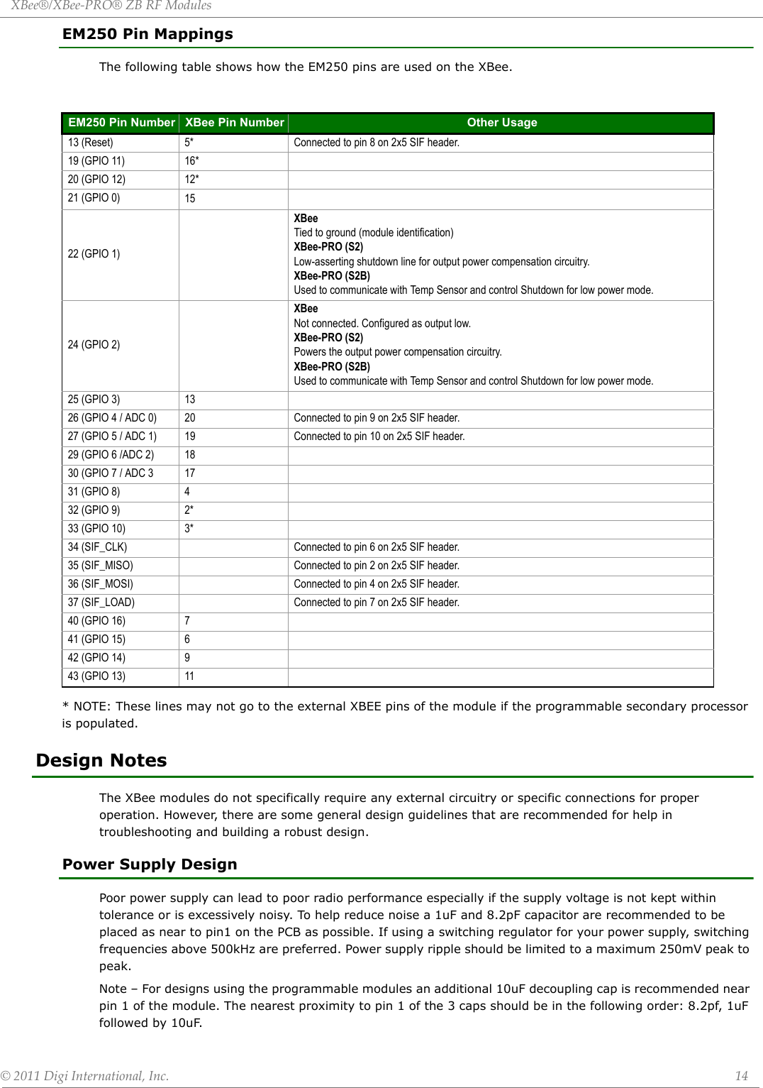 XBee®/XBee‐PRO®ZBRFModules©2011DigiInternational,Inc. 14EM250 Pin MappingsThe following table shows how the EM250 pins are used on the XBee.* NOTE: These lines may not go to the external XBEE pins of the module if the programmable secondary processor is populated.Design NotesThe XBee modules do not specifically require any external circuitry or specific connections for proper operation. However, there are some general design guidelines that are recommended for help in troubleshooting and building a robust design.Power Supply DesignPoor power supply can lead to poor radio performance especially if the supply voltage is not kept within tolerance or is excessively noisy. To help reduce noise a 1uF and 8.2pF capacitor are recommended to be placed as near to pin1 on the PCB as possible. If using a switching regulator for your power supply, switching frequencies above 500kHz are preferred. Power supply ripple should be limited to a maximum 250mV peak to peak.Note – For designs using the programmable modules an additional 10uF decoupling cap is recommended near pin 1 of the module. The nearest proximity to pin 1 of the 3 caps should be in the following order: 8.2pf, 1uF followed by 10uF.EM250 Pin Number XBee Pin Number Other Usage13 (Reset) 5* Connected to pin 8 on 2x5 SIF header.19 (GPIO 11) 16*20 (GPIO 12) 12*21 (GPIO 0) 1522 (GPIO 1)XBeeTied to ground (module identification)XBee-PRO (S2)Low-asserting shutdown line for output power compensation circuitry. XBee-PRO (S2B)Used to communicate with Temp Sensor and control Shutdown for low power mode.24 (GPIO 2)XBeeNot connected. Configured as output low.XBee-PRO (S2)Powers the output power compensation circuitry.XBee-PRO (S2B)Used to communicate with Temp Sensor and control Shutdown for low power mode.25 (GPIO 3) 1326 (GPIO 4 / ADC 0) 20 Connected to pin 9 on 2x5 SIF header.27 (GPIO 5 / ADC 1) 19 Connected to pin 10 on 2x5 SIF header.29 (GPIO 6 /ADC 2) 1830 (GPIO 7 / ADC 3 1731 (GPIO 8) 432 (GPIO 9) 2*33 (GPIO 10) 3* 34 (SIF_CLK) Connected to pin 6 on 2x5 SIF header.35 (SIF_MISO) Connected to pin 2 on 2x5 SIF header.36 (SIF_MOSI) Connected to pin 4 on 2x5 SIF header.37 (SIF_LOAD) Connected to pin 7 on 2x5 SIF header.40 (GPIO 16) 741 (GPIO 15) 642 (GPIO 14) 943 (GPIO 13) 11