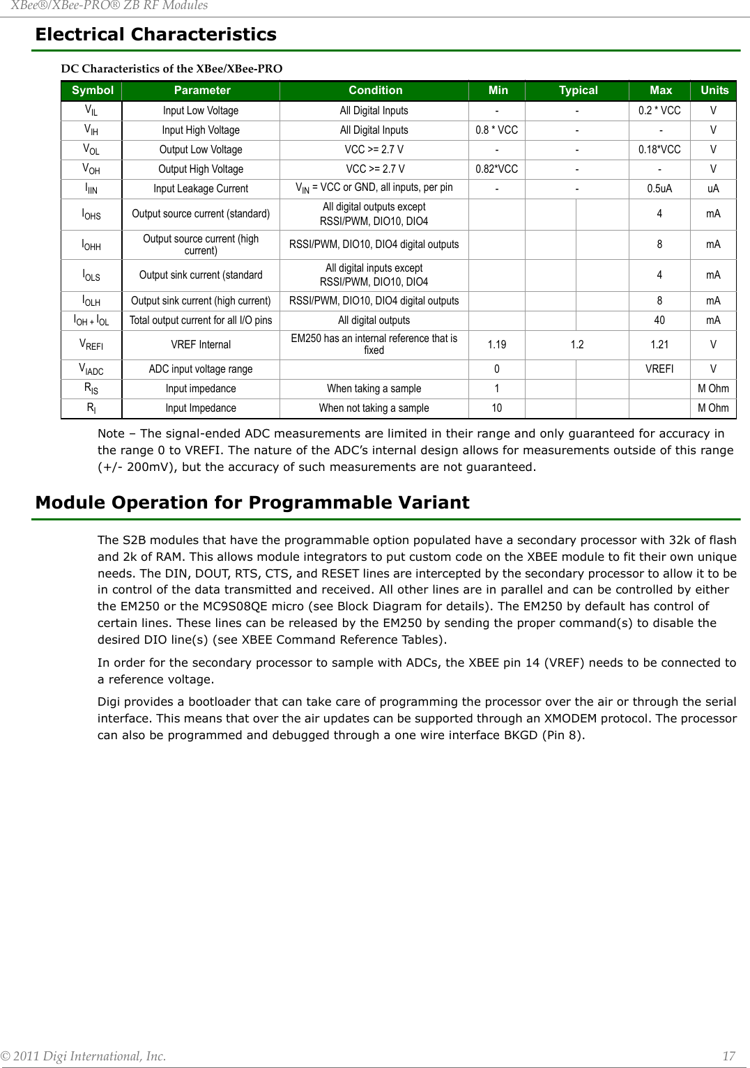 XBee®/XBee‐PRO®ZBRFModules©2011DigiInternational,Inc. 17Electrical CharacteristicsNote – The signal-ended ADC measurements are limited in their range and only guaranteed for accuracy in the range 0 to VREFI. The nature of the ADC’s internal design allows for measurements outside of this range (+/- 200mV), but the accuracy of such measurements are not guaranteed.Module Operation for Programmable VariantThe S2B modules that have the programmable option populated have a secondary processor with 32k of flash and 2k of RAM. This allows module integrators to put custom code on the XBEE module to fit their own unique needs. The DIN, DOUT, RTS, CTS, and RESET lines are intercepted by the secondary processor to allow it to be in control of the data transmitted and received. All other lines are in parallel and can be controlled by either the EM250 or the MC9S08QE micro (see Block Diagram for details). The EM250 by default has control of certain lines. These lines can be released by the EM250 by sending the proper command(s) to disable the desired DIO line(s) (see XBEE Command Reference Tables).In order for the secondary processor to sample with ADCs, the XBEE pin 14 (VREF) needs to be connected to a reference voltage. Digi provides a bootloader that can take care of programming the processor over the air or through the serial interface. This means that over the air updates can be supported through an XMODEM protocol. The processor can also be programmed and debugged through a one wire interface BKGD (Pin 8).DCCharacteristicsoftheXBee/XBee‐PROSymbol Parameter Condition Min Typical Max UnitsVIL Input Low Voltage All Digital Inputs - -  0.2 * VCC VVIH Input High Voltage All Digital Inputs 0.8 * VCC -   - VVOL Output Low Voltage VCC &gt;= 2.7 V - - 0.18*VCC VVOH Output High Voltage  VCC &gt;= 2.7 V 0.82*VCC - - VIIIN Input Leakage Current VIN = VCC or GND, all inputs, per pin - - 0.5uA uAIOHS Output source current (standard)  All digital outputs exceptRSSI/PWM, DIO10, DIO4 4mAIOHH Output source current (high current) RSSI/PWM, DIO10, DIO4 digital outputs 8 mAIOLS Output sink current (standard All digital inputs exceptRSSI/PWM, DIO10, DIO4 4mAIOLH Output sink current (high current) RSSI/PWM, DIO10, DIO4 digital outputs 8 mAIOH + IOL Total output current for all I/O pins All digital outputs 40 mAVREFI VREF Internal EM250 has an internal reference that is fixed 1.19 1.2 1.21 VVIADC ADC input voltage range 0 VREFI VRIS  Input impedance When taking a sample 1 M OhmRIInput Impedance When not taking a sample 10 M Ohm