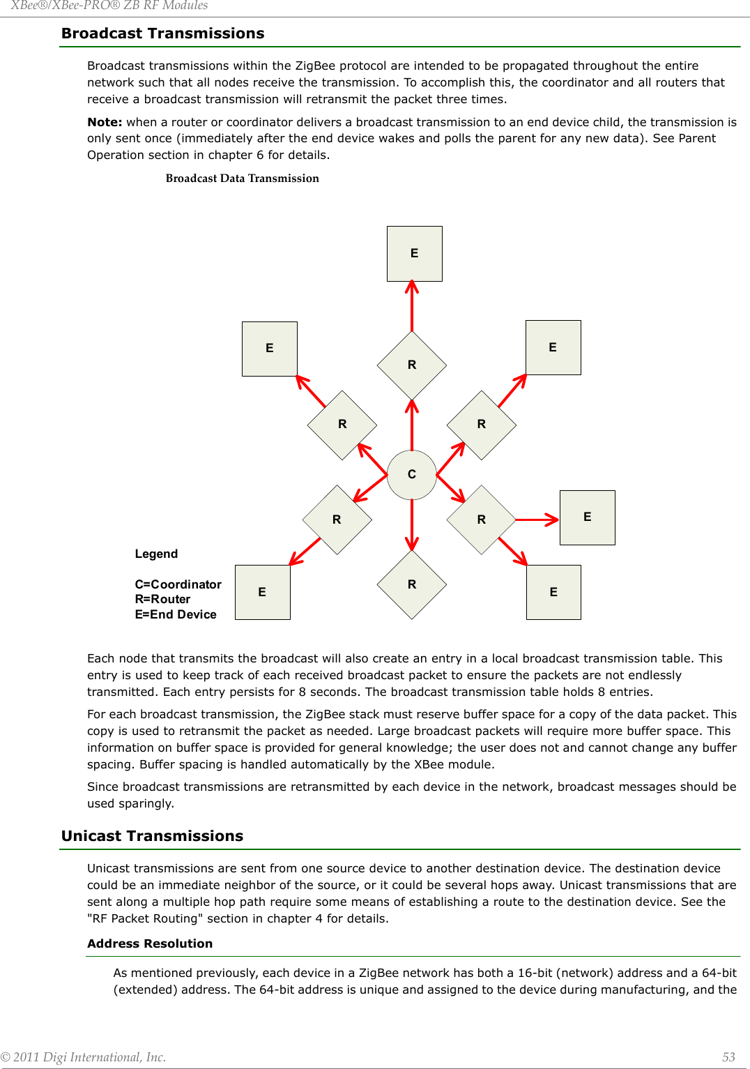 XBee®/XBee‐PRO®ZBRFModules©2011DigiInternational,Inc. 53Broadcast TransmissionsBroadcast transmissions within the ZigBee protocol are intended to be propagated throughout the entire network such that all nodes receive the transmission. To accomplish this, the coordinator and all routers that receive a broadcast transmission will retransmit the packet three times. Note: when a router or coordinator delivers a broadcast transmission to an end device child, the transmission is only sent once (immediately after the end device wakes and polls the parent for any new data). See Parent Operation section in chapter 6 for details.BroadcastDataTransmissionEach node that transmits the broadcast will also create an entry in a local broadcast transmission table. This entry is used to keep track of each received broadcast packet to ensure the packets are not endlessly transmitted. Each entry persists for 8 seconds. The broadcast transmission table holds 8 entries.For each broadcast transmission, the ZigBee stack must reserve buffer space for a copy of the data packet. This copy is used to retransmit the packet as needed. Large broadcast packets will require more buffer space. This information on buffer space is provided for general knowledge; the user does not and cannot change any buffer spacing. Buffer spacing is handled automatically by the XBee module.Since broadcast transmissions are retransmitted by each device in the network, broadcast messages should be used sparingly.Unicast TransmissionsUnicast transmissions are sent from one source device to another destination device. The destination device could be an immediate neighbor of the source, or it could be several hops away. Unicast transmissions that are sent along a multiple hop path require some means of establishing a route to the destination device. See the &quot;RF Packet Routing&quot; section in chapter 4 for details.Address ResolutionAs mentioned previously, each device in a ZigBee network has both a 16-bit (network) address and a 64-bit (extended) address. The 64-bit address is unique and assigned to the device during manufacturing, and the CRREREREERERLegendC=CoordinatorR=RouterE=End DeviceE