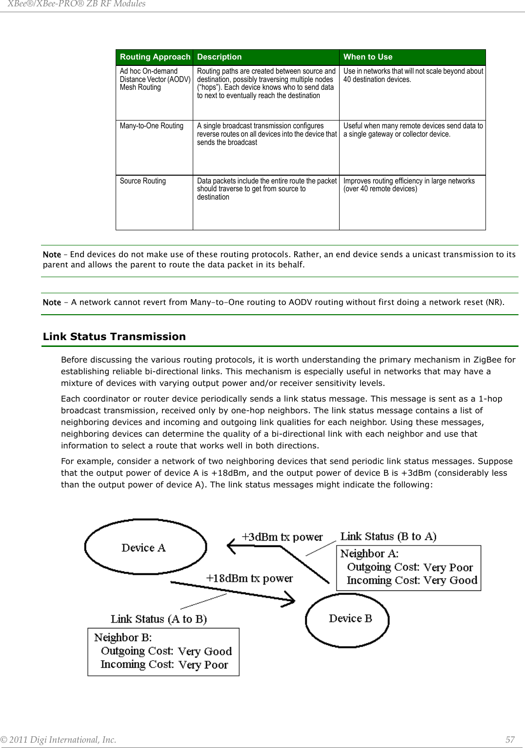 XBee®/XBee‐PRO®ZBRFModules©2011DigiInternational,Inc. 57Note – End devices do not make use of these routing protocols. Rather, an end device sends a unicast transmission to its parent and allows the parent to route the data packet in its behalf.Note - A network cannot revert from Many-to-One routing to AODV routing without first doing a network reset (NR).Link Status TransmissionBefore discussing the various routing protocols, it is worth understanding the primary mechanism in ZigBee for establishing reliable bi-directional links. This mechanism is especially useful in networks that may have a mixture of devices with varying output power and/or receiver sensitivity levels.Each coordinator or router device periodically sends a link status message. This message is sent as a 1-hop broadcast transmission, received only by one-hop neighbors. The link status message contains a list of neighboring devices and incoming and outgoing link qualities for each neighbor. Using these messages, neighboring devices can determine the quality of a bi-directional link with each neighbor and use that information to select a route that works well in both directions.For example, consider a network of two neighboring devices that send periodic link status messages. Suppose that the output power of device A is +18dBm, and the output power of device B is +3dBm (considerably less than the output power of device A). The link status messages might indicate the following:Routing Approach Description When to UseAd hoc On-demand Distance Vector (AODV) Mesh RoutingRouting paths are created between source and destination, possibly traversing multiple nodes (“hops”). Each device knows who to send data to next to eventually reach the destinationUse in networks that will not scale beyond about 40 destination devices.Many-to-One Routing A single broadcast transmission configures reverse routes on all devices into the device that sends the broadcastUseful when many remote devices send data to a single gateway or collector device.Source Routing Data packets include the entire route the packet should traverse to get from source to destinationImproves routing efficiency in large networks (over 40 remote devices)