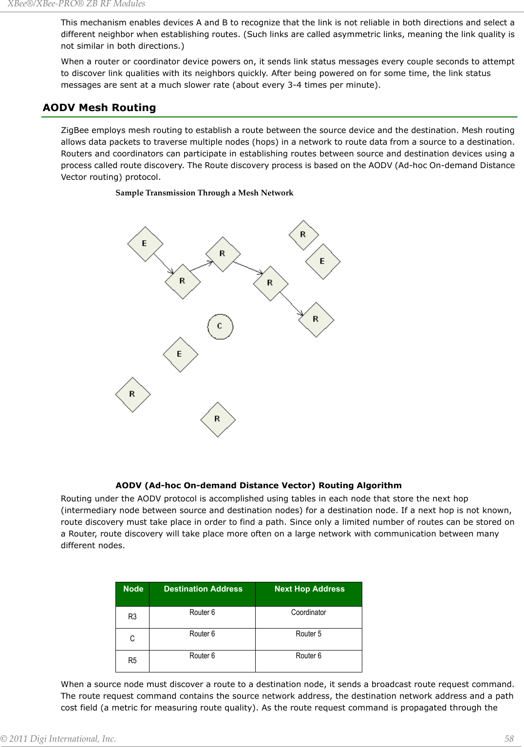 XBee®/XBee‐PRO®ZBRFModules©2011DigiInternational,Inc. 58This mechanism enables devices A and B to recognize that the link is not reliable in both directions and select a different neighbor when establishing routes. (Such links are called asymmetric links, meaning the link quality is not similar in both directions.)When a router or coordinator device powers on, it sends link status messages every couple seconds to attempt to discover link qualities with its neighbors quickly. After being powered on for some time, the link status messages are sent at a much slower rate (about every 3-4 times per minute).AODV Mesh Routing ZigBee employs mesh routing to establish a route between the source device and the destination. Mesh routing allows data packets to traverse multiple nodes (hops) in a network to route data from a source to a destination. Routers and coordinators can participate in establishing routes between source and destination devices using a process called route discovery. The Route discovery process is based on the AODV (Ad-hoc On-demand Distance Vector routing) protocol.SampleTransmissionThroughaMeshNetworkAODV (Ad-hoc On-demand Distance Vector) Routing AlgorithmRouting under the AODV protocol is accomplished using tables in each node that store the next hop (intermediary node between source and destination nodes) for a destination node. If a next hop is not known, route discovery must take place in order to find a path. Since only a limited number of routes can be stored on a Router, route discovery will take place more often on a large network with communication between many different nodes.When a source node must discover a route to a destination node, it sends a broadcast route request command. The route request command contains the source network address, the destination network address and a path cost field (a metric for measuring route quality). As the route request command is propagated through the Node Destination Address Next Hop AddressR3 Router 6 CoordinatorCRouter 6 Router 5R5 Router 6 Router 6