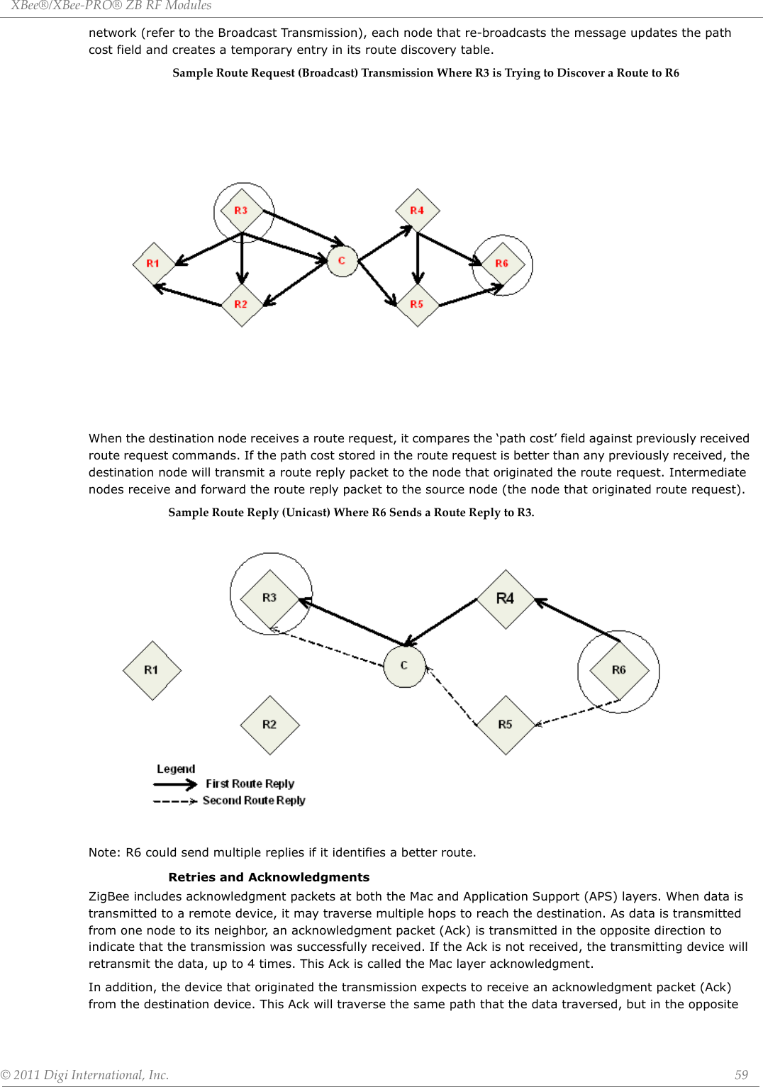 XBee®/XBee‐PRO®ZBRFModules©2011DigiInternational,Inc. 59network (refer to the Broadcast Transmission), each node that re-broadcasts the message updates the path cost field and creates a temporary entry in its route discovery table. SampleRouteRequest(Broadcast)TransmissionWhereR3isTryingtoDiscoveraRoutetoR6When the destination node receives a route request, it compares the ‘path cost’ field against previously received route request commands. If the path cost stored in the route request is better than any previously received, the destination node will transmit a route reply packet to the node that originated the route request. Intermediate nodes receive and forward the route reply packet to the source node (the node that originated route request).SampleRouteReply(Unicast)WhereR6SendsaRouteReplytoR3.Note: R6 could send multiple replies if it identifies a better route.Retries and AcknowledgmentsZigBee includes acknowledgment packets at both the Mac and Application Support (APS) layers. When data is transmitted to a remote device, it may traverse multiple hops to reach the destination. As data is transmitted from one node to its neighbor, an acknowledgment packet (Ack) is transmitted in the opposite direction to indicate that the transmission was successfully received. If the Ack is not received, the transmitting device will retransmit the data, up to 4 times. This Ack is called the Mac layer acknowledgment.In addition, the device that originated the transmission expects to receive an acknowledgment packet (Ack) from the destination device. This Ack will traverse the same path that the data traversed, but in the opposite 