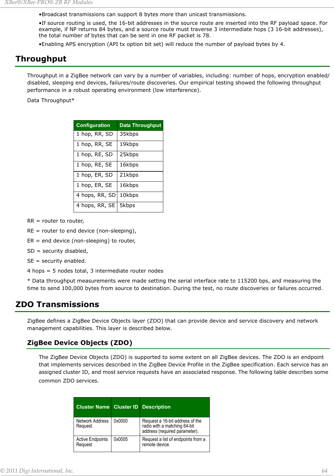 XBee®/XBee‐PRO®ZBRFModules©2011DigiInternational,Inc. 64•Broadcast transmissions can support 8 bytes more than unicast transmissions. •If source routing is used, the 16-bit addresses in the source route are inserted into the RF payload space. For example, if NP returns 84 bytes, and a source route must traverse 3 intermediate hops (3 16-bit addresses), the total number of bytes that can be sent in one RF packet is 78.•Enabling APS encryption (API tx option bit set) will reduce the number of payload bytes by 4.ThroughputThroughput in a ZigBee network can vary by a number of variables, including: number of hops, encryption enabled/disabled, sleeping end devices, failures/route discoveries. Our empirical testing showed the following throughput performance in a robust operating environment (low interference).Data Throughput*RR = router to router, RE = router to end device (non-sleeping),ER = end device (non-sleeping) to router, SD = security disabled, SE = security enabled.4 hops = 5 nodes total, 3 intermediate router nodes* Data throughput measurements were made setting the serial interface rate to 115200 bps, and measuring the time to send 100,000 bytes from source to destination. During the test, no route discoveries or failures occurred.ZDO TransmissionsZigBee defines a ZigBee Device Objects layer (ZDO) that can provide device and service discovery and network management capabilities. This layer is described below.ZigBee Device Objects (ZDO)The ZigBee Device Objects (ZDO) is supported to some extent on all ZigBee devices. The ZDO is an endpoint that implements services described in the ZigBee Device Profile in the ZigBee specification. Each service has an assigned cluster ID, and most service requests have an associated response. The following table describes some common ZDO services.Configuration Data Throughput1 hop, RR, SD 35kbps1 hop, RR, SE 19kbps1 hop, RE, SD 25kbps1 hop, RE, SE 16kbps1 hop, ER, SD 21kbps1 hop, ER, SE 16kbps4 hops, RR, SD 10kbps4 hops, RR, SE 5kbpsCluster Name Cluster ID DescriptionNetwork Address Request0x0000 Request a 16-bit address of the radio with a matching 64-bit address (required parameter).Active Endpoints Request0x0005 Request a list of endpoints from a remote device.