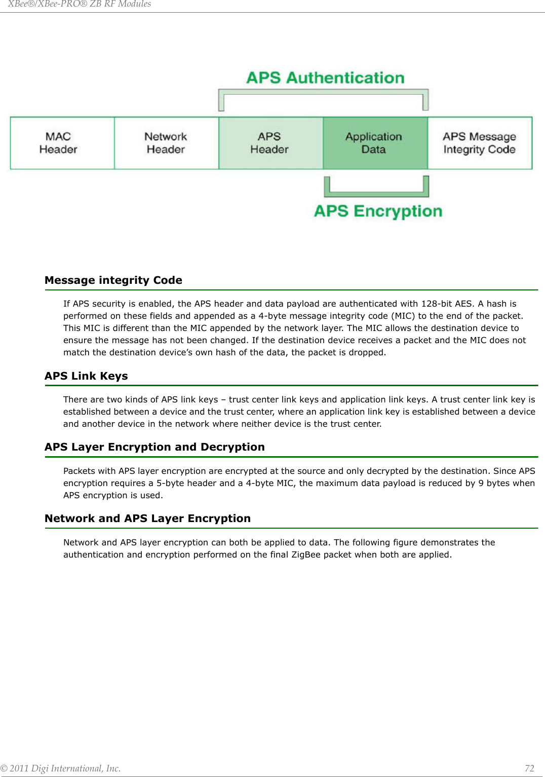 XBee®/XBee‐PRO®ZBRFModules©2011DigiInternational,Inc. 72Message integrity CodeIf APS security is enabled, the APS header and data payload are authenticated with 128-bit AES. A hash is performed on these fields and appended as a 4-byte message integrity code (MIC) to the end of the packet. This MIC is different than the MIC appended by the network layer. The MIC allows the destination device to ensure the message has not been changed. If the destination device receives a packet and the MIC does not match the destination device’s own hash of the data, the packet is dropped.APS Link KeysThere are two kinds of APS link keys – trust center link keys and application link keys. A trust center link key is established between a device and the trust center, where an application link key is established between a device and another device in the network where neither device is the trust center. APS Layer Encryption and DecryptionPackets with APS layer encryption are encrypted at the source and only decrypted by the destination. Since APS encryption requires a 5-byte header and a 4-byte MIC, the maximum data payload is reduced by 9 bytes when APS encryption is used.Network and APS Layer EncryptionNetwork and APS layer encryption can both be applied to data. The following figure demonstrates the authentication and encryption performed on the final ZigBee packet when both are applied.