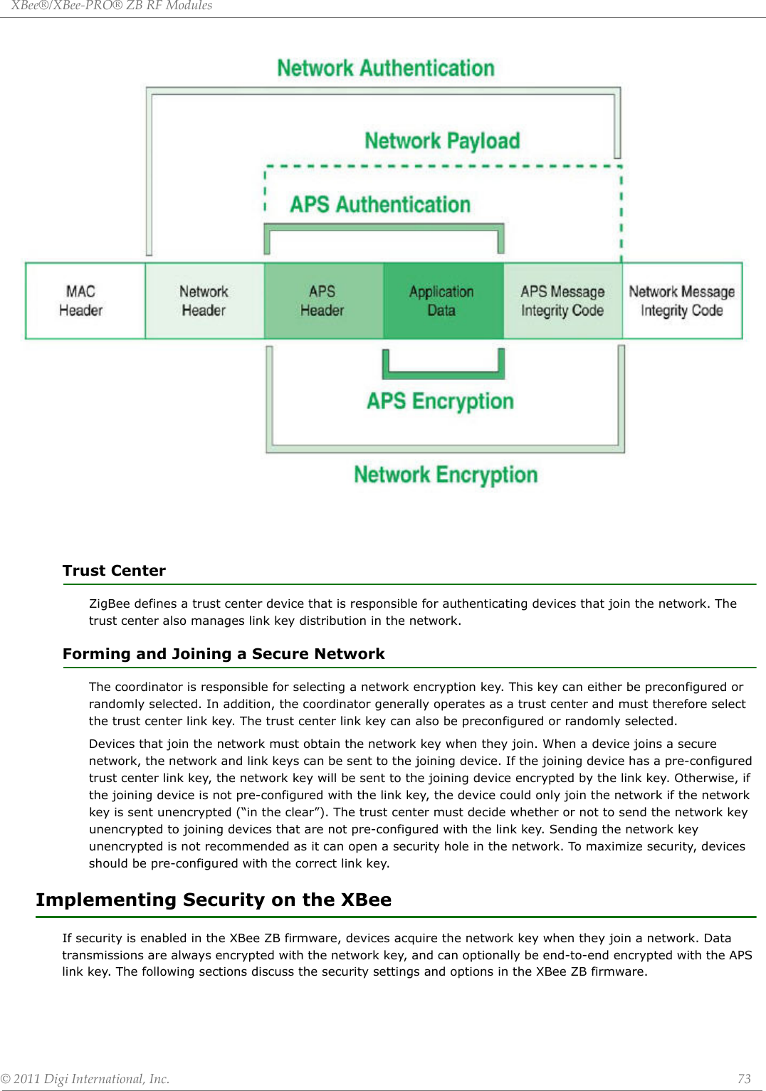 XBee®/XBee‐PRO®ZBRFModules©2011DigiInternational,Inc. 73Trust CenterZigBee defines a trust center device that is responsible for authenticating devices that join the network. The trust center also manages link key distribution in the network.Forming and Joining a Secure NetworkThe coordinator is responsible for selecting a network encryption key. This key can either be preconfigured or randomly selected. In addition, the coordinator generally operates as a trust center and must therefore select the trust center link key. The trust center link key can also be preconfigured or randomly selected.Devices that join the network must obtain the network key when they join. When a device joins a secure network, the network and link keys can be sent to the joining device. If the joining device has a pre-configured trust center link key, the network key will be sent to the joining device encrypted by the link key. Otherwise, if the joining device is not pre-configured with the link key, the device could only join the network if the network key is sent unencrypted (“in the clear”). The trust center must decide whether or not to send the network key unencrypted to joining devices that are not pre-configured with the link key. Sending the network key unencrypted is not recommended as it can open a security hole in the network. To maximize security, devices should be pre-configured with the correct link key.Implementing Security on the XBeeIf security is enabled in the XBee ZB firmware, devices acquire the network key when they join a network. Data transmissions are always encrypted with the network key, and can optionally be end-to-end encrypted with the APS link key. The following sections discuss the security settings and options in the XBee ZB firmware.