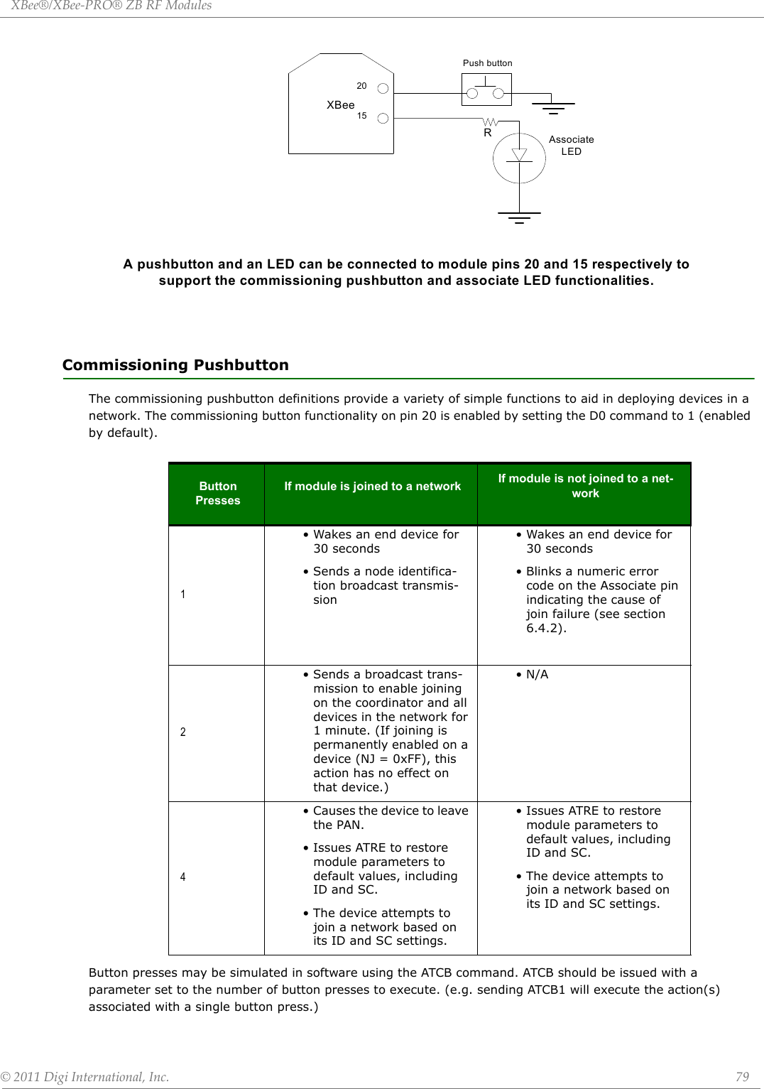 XBee®/XBee‐PRO®ZBRFModules©2011DigiInternational,Inc. 79Commissioning PushbuttonThe commissioning pushbutton definitions provide a variety of simple functions to aid in deploying devices in a network. The commissioning button functionality on pin 20 is enabled by setting the D0 command to 1 (enabled by default).Button presses may be simulated in software using the ATCB command. ATCB should be issued with a parameter set to the number of button presses to execute. (e.g. sending ATCB1 will execute the action(s) associated with a single button press.)Button PressesIf module is joined to a network If module is not joined to a net-work1• Wakes an end device for 30 seconds• Sends a node identifica-tion broadcast transmis-sion• Wakes an end device for 30 seconds• Blinks a numeric error code on the Associate pin indicating the cause of join failure (see section 6.4.2).2• Sends a broadcast trans-mission to enable joining on the coordinator and all devices in the network for 1 minute. (If joining is permanently enabled on a device (NJ = 0xFF), this action has no effect on that device.)•N/A4• Causes the device to leave the PAN.• Issues ATRE to restore module parameters to default values, including ID and SC.• The device attempts to join a network based on its ID and SC settings.• Issues ATRE to restore module parameters to default values, including ID and SC.• The device attempts to join a network based on its ID and SC settings.XBee2015Push buttonRAssociate LEDA pushbutton and an LED can be connected to module pins 20 and 15 respectively to support the commissioning pushbutton and associate LED functionalities.