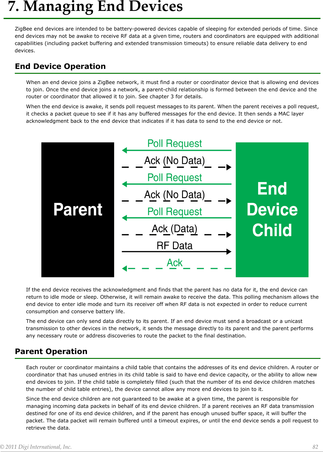 ©2011DigiInternational,Inc. 827.ManagingEndDevicesZigBee end devices are intended to be battery-powered devices capable of sleeping for extended periods of time. Since end devices may not be awake to receive RF data at a given time, routers and coordinators are equipped with additional capabilities (including packet buffering and extended transmission timeouts) to ensure reliable data delivery to end devices.End Device OperationWhen an end device joins a ZigBee network, it must find a router or coordinator device that is allowing end devices to join. Once the end device joins a network, a parent-child relationship is formed between the end device and the router or coordinator that allowed it to join. See chapter 3 for details.When the end device is awake, it sends poll request messages to its parent. When the parent receives a poll request, it checks a packet queue to see if it has any buffered messages for the end device. It then sends a MAC layer acknowledgment back to the end device that indicates if it has data to send to the end device or not. If the end device receives the acknowledgment and finds that the parent has no data for it, the end device can return to idle mode or sleep. Otherwise, it will remain awake to receive the data. This polling mechanism allows the end device to enter idle mode and turn its receiver off when RF data is not expected in order to reduce current consumption and conserve battery life.The end device can only send data directly to its parent. If an end device must send a broadcast or a unicast transmission to other devices in the network, it sends the message directly to its parent and the parent performs any necessary route or address discoveries to route the packet to the final destination.Parent OperationEach router or coordinator maintains a child table that contains the addresses of its end device children. A router or coordinator that has unused entries in its child table is said to have end device capacity, or the ability to allow new end devices to join. If the child table is completely filled (such that the number of its end device children matches the number of child table entries), the device cannot allow any more end devices to join to it.Since the end device children are not guaranteed to be awake at a given time, the parent is responsible for managing incoming data packets in behalf of its end device children. If a parent receives an RF data transmission destined for one of its end device children, and if the parent has enough unused buffer space, it will buffer the packet. The data packet will remain buffered until a timeout expires, or until the end device sends a poll request to retrieve the data.