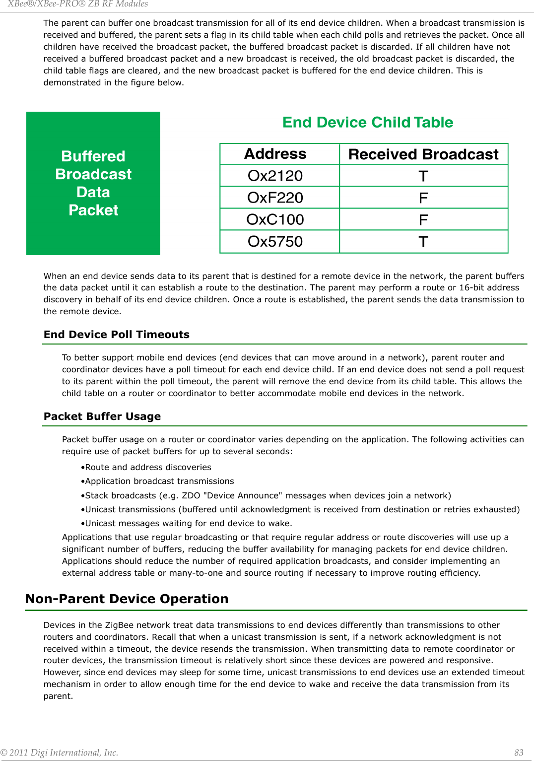 XBee®/XBee‐PRO®ZBRFModules©2011DigiInternational,Inc. 83The parent can buffer one broadcast transmission for all of its end device children. When a broadcast transmission is received and buffered, the parent sets a flag in its child table when each child polls and retrieves the packet. Once all children have received the broadcast packet, the buffered broadcast packet is discarded. If all children have not received a buffered broadcast packet and a new broadcast is received, the old broadcast packet is discarded, the child table flags are cleared, and the new broadcast packet is buffered for the end device children. This is demonstrated in the figure below.When an end device sends data to its parent that is destined for a remote device in the network, the parent buffers the data packet until it can establish a route to the destination. The parent may perform a route or 16-bit address discovery in behalf of its end device children. Once a route is established, the parent sends the data transmission to the remote device.End Device Poll TimeoutsTo better support mobile end devices (end devices that can move around in a network), parent router and coordinator devices have a poll timeout for each end device child. If an end device does not send a poll request to its parent within the poll timeout, the parent will remove the end device from its child table. This allows the child table on a router or coordinator to better accommodate mobile end devices in the network.Packet Buffer UsagePacket buffer usage on a router or coordinator varies depending on the application. The following activities can require use of packet buffers for up to several seconds:•Route and address discoveries•Application broadcast transmissions•Stack broadcasts (e.g. ZDO &quot;Device Announce&quot; messages when devices join a network) •Unicast transmissions (buffered until acknowledgment is received from destination or retries exhausted)•Unicast messages waiting for end device to wake.Applications that use regular broadcasting or that require regular address or route discoveries will use up a significant number of buffers, reducing the buffer availability for managing packets for end device children. Applications should reduce the number of required application broadcasts, and consider implementing an external address table or many-to-one and source routing if necessary to improve routing efficiency.Non-Parent Device OperationDevices in the ZigBee network treat data transmissions to end devices differently than transmissions to other routers and coordinators. Recall that when a unicast transmission is sent, if a network acknowledgment is not received within a timeout, the device resends the transmission. When transmitting data to remote coordinator or router devices, the transmission timeout is relatively short since these devices are powered and responsive. However, since end devices may sleep for some time, unicast transmissions to end devices use an extended timeout mechanism in order to allow enough time for the end device to wake and receive the data transmission from its parent.