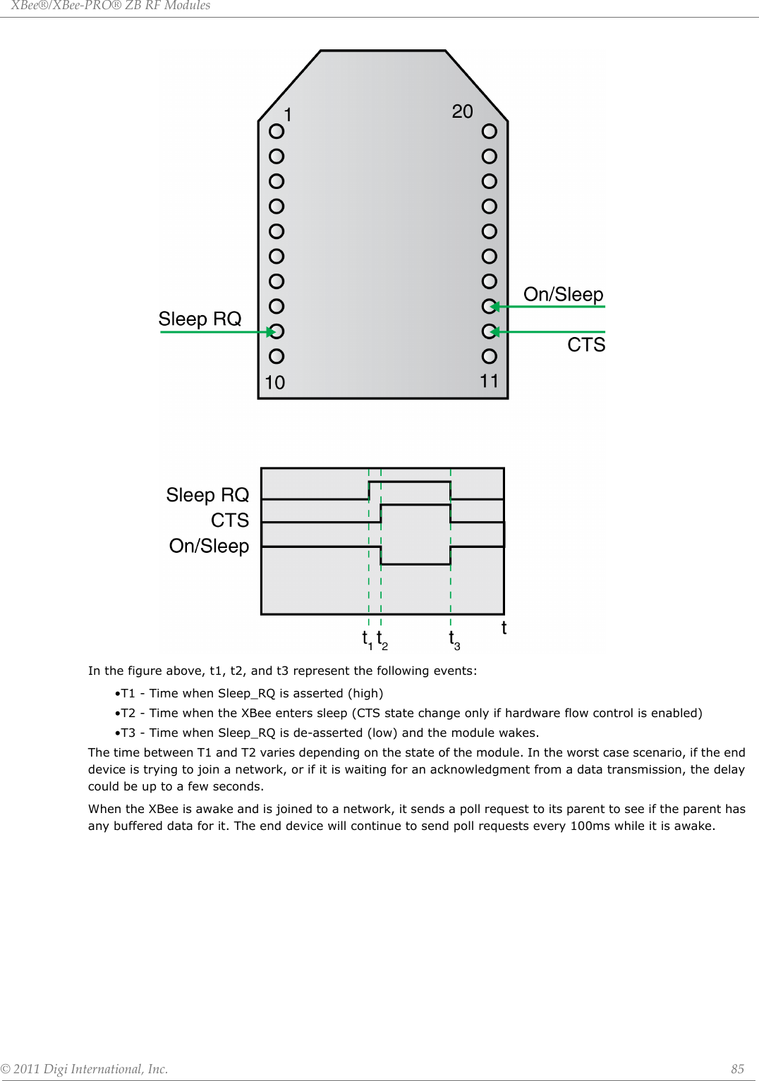 XBee®/XBee‐PRO®ZBRFModules©2011DigiInternational,Inc. 85In the figure above, t1, t2, and t3 represent the following events:•T1 - Time when Sleep_RQ is asserted (high)•T2 - Time when the XBee enters sleep (CTS state change only if hardware flow control is enabled)•T3 - Time when Sleep_RQ is de-asserted (low) and the module wakes.The time between T1 and T2 varies depending on the state of the module. In the worst case scenario, if the end device is trying to join a network, or if it is waiting for an acknowledgment from a data transmission, the delay could be up to a few seconds.When the XBee is awake and is joined to a network, it sends a poll request to its parent to see if the parent has any buffered data for it. The end device will continue to send poll requests every 100ms while it is awake.