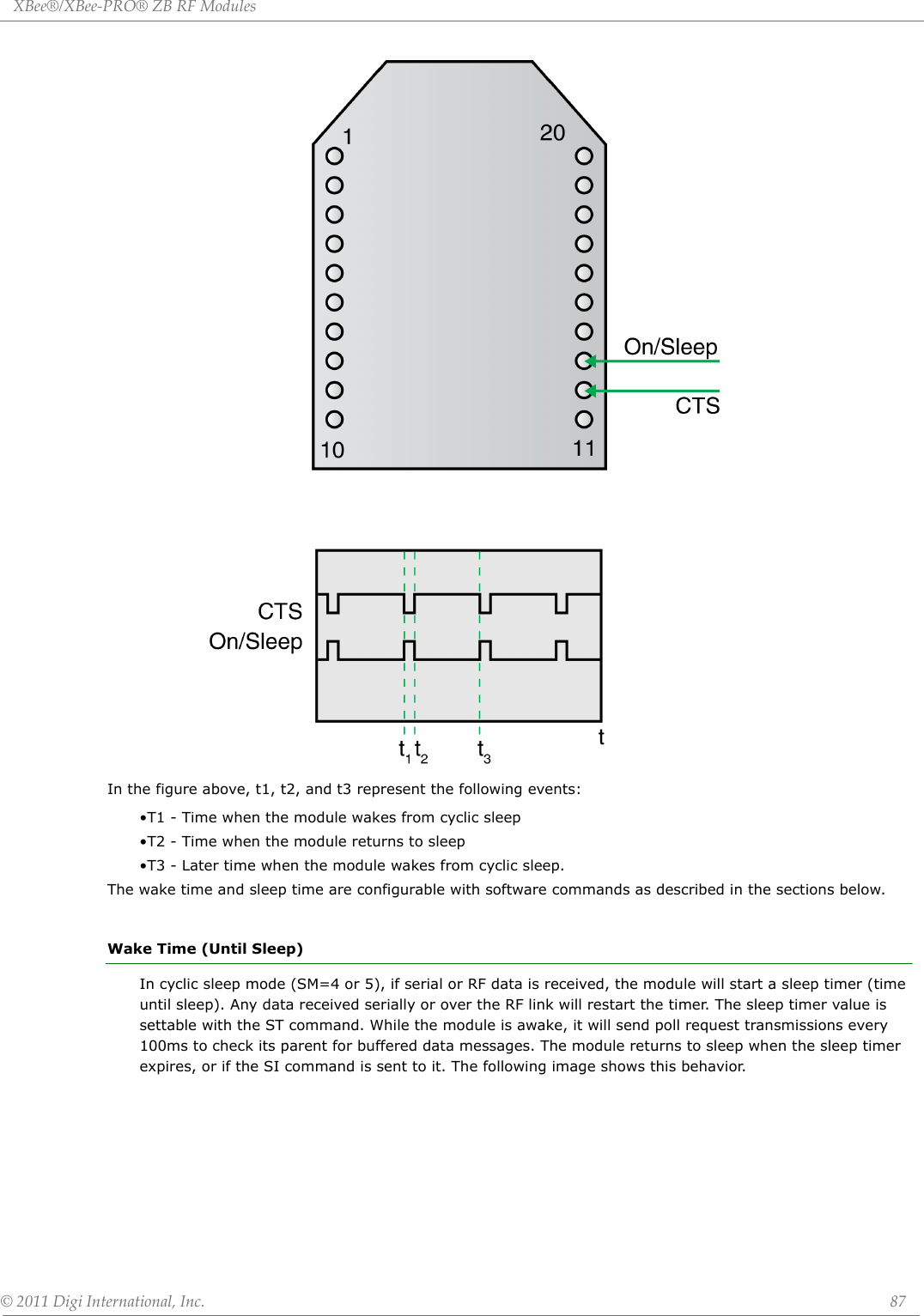 XBee®/XBee‐PRO®ZBRFModules©2011DigiInternational,Inc. 87In the figure above, t1, t2, and t3 represent the following events:•T1 - Time when the module wakes from cyclic sleep•T2 - Time when the module returns to sleep•T3 - Later time when the module wakes from cyclic sleep.The wake time and sleep time are configurable with software commands as described in the sections below.Wake Time (Until Sleep)In cyclic sleep mode (SM=4 or 5), if serial or RF data is received, the module will start a sleep timer (time until sleep). Any data received serially or over the RF link will restart the timer. The sleep timer value is settable with the ST command. While the module is awake, it will send poll request transmissions every 100ms to check its parent for buffered data messages. The module returns to sleep when the sleep timer expires, or if the SI command is sent to it. The following image shows this behavior.