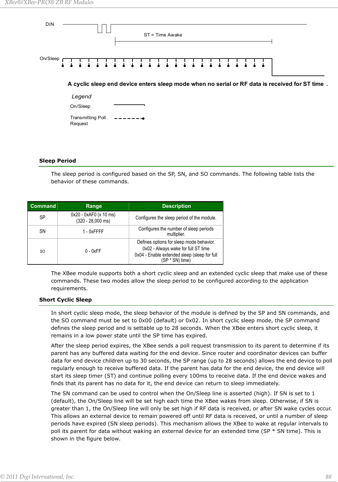XBee®/XBee‐PRO®ZBRFModules©2011DigiInternational,Inc. 88Sleep PeriodThe sleep period is configured based on the SP, SN, and SO commands. The following table lists the behavior of these commands.The XBee module supports both a short cyclic sleep and an extended cyclic sleep that make use of these commands. These two modes allow the sleep period to be configured according to the application requirements. Short Cyclic SleepIn short cyclic sleep mode, the sleep behavior of the module is defined by the SP and SN commands, and the SO command must be set to 0x00 (default) or 0x02. In short cyclic sleep mode, the SP command defines the sleep period and is settable up to 28 seconds. When the XBee enters short cyclic sleep, it remains in a low power state until the SP time has expired.After the sleep period expires, the XBee sends a poll request transmission to its parent to determine if its parent has any buffered data waiting for the end device. Since router and coordinator devices can buffer data for end device children up to 30 seconds, the SP range (up to 28 seconds) allows the end device to poll regularly enough to receive buffered data. If the parent has data for the end device, the end device will start its sleep timer (ST) and continue polling every 100ms to receive data. If the end device wakes and finds that its parent has no data for it, the end device can return to sleep immediately.The SN command can be used to control when the On/Sleep line is asserted (high). If SN is set to 1 (default), the On/Sleep line will be set high each time the XBee wakes from sleep. Otherwise, if SN is greater than 1, the On/Sleep line will only be set high if RF data is received, or after SN wake cycles occur. This allows an external device to remain powered off until RF data is received, or until a number of sleep periods have expired (SN sleep periods). This mechanism allows the XBee to wake at regular intervals to poll its parent for data without waking an external device for an extended time (SP * SN time). This is shown in the figure below.Command Range DescriptionSP 0x20 - 0xAF0 (x 10 ms)(320 - 28,000 ms) Configures the sleep period of the module.SN 1 - 0xFFFF Configures the number of sleep periods multiplier.SO 0 - 0xFFDefines options for sleep mode behavior.0x02 - Always wake for full ST time 0x04 - Enable extended sleep (sleep for full (SP * SN) time)DINA cyclic sleep end device enters sleep mode when no serial or RF data is received for ST time . ST = Time AwakeOn/SleepLegendOn/SleepTransmitting Poll Request 