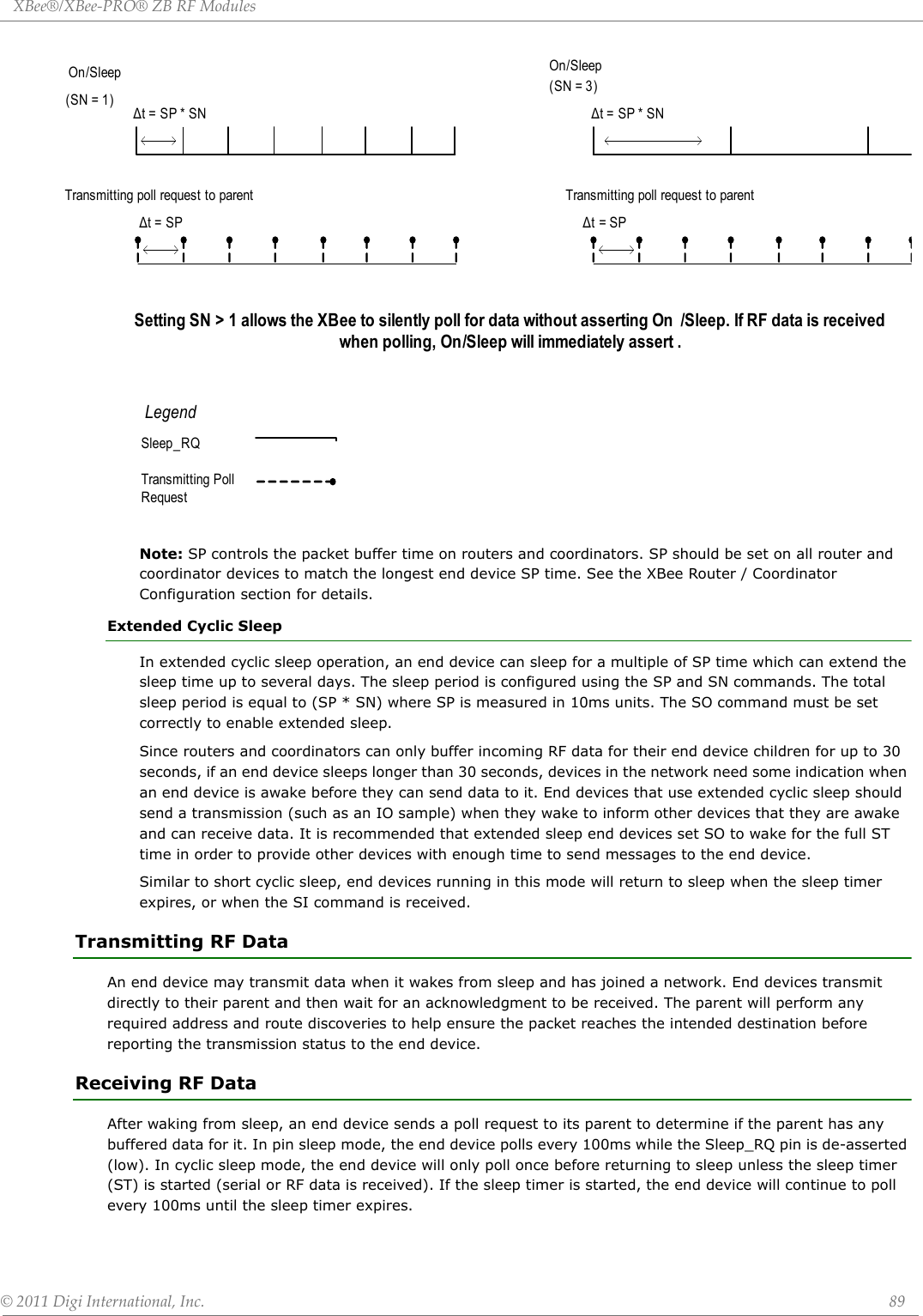 XBee®/XBee‐PRO®ZBRFModules©2011DigiInternational,Inc. 89Note: SP controls the packet buffer time on routers and coordinators. SP should be set on all router and coordinator devices to match the longest end device SP time. See the XBee Router / Coordinator Configuration section for details.Extended Cyclic SleepIn extended cyclic sleep operation, an end device can sleep for a multiple of SP time which can extend the sleep time up to several days. The sleep period is configured using the SP and SN commands. The total sleep period is equal to (SP * SN) where SP is measured in 10ms units. The SO command must be set correctly to enable extended sleep.Since routers and coordinators can only buffer incoming RF data for their end device children for up to 30 seconds, if an end device sleeps longer than 30 seconds, devices in the network need some indication when an end device is awake before they can send data to it. End devices that use extended cyclic sleep should send a transmission (such as an IO sample) when they wake to inform other devices that they are awake and can receive data. It is recommended that extended sleep end devices set SO to wake for the full ST time in order to provide other devices with enough time to send messages to the end device.Similar to short cyclic sleep, end devices running in this mode will return to sleep when the sleep timer expires, or when the SI command is received.Transmitting RF DataAn end device may transmit data when it wakes from sleep and has joined a network. End devices transmit directly to their parent and then wait for an acknowledgment to be received. The parent will perform any required address and route discoveries to help ensure the packet reaches the intended destination before reporting the transmission status to the end device.Receiving RF DataAfter waking from sleep, an end device sends a poll request to its parent to determine if the parent has any buffered data for it. In pin sleep mode, the end device polls every 100ms while the Sleep_RQ pin is de-asserted (low). In cyclic sleep mode, the end device will only poll once before returning to sleep unless the sleep timer (ST) is started (serial or RF data is received). If the sleep timer is started, the end device will continue to poll every 100ms until the sleep timer expires.On/Sleep∆t = SP∆t = SP * SN(SN = 1)Setting SN &gt; 1 allows the XBee to silently poll for data without asserting On /Sleep. If RF data is received when polling, On/Sleep will immediately assert .Transmitting poll request to parent∆t = SPSleep_RQTransmitting Poll Request Legend∆t = SP * SNOn/Sleep(SN = 3)Transmitting poll request to parent