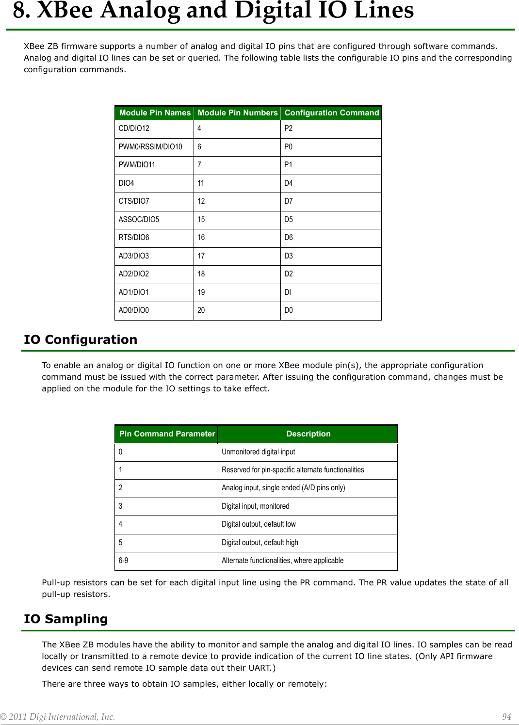 ©2011DigiInternational,Inc. 948.XBeeAnalogandDigitalIOLinesXBee ZB firmware supports a number of analog and digital IO pins that are configured through software commands. Analog and digital IO lines can be set or queried. The following table lists the configurable IO pins and the corresponding configuration commands. IO ConfigurationTo enable an analog or digital IO function on one or more XBee module pin(s), the appropriate configuration command must be issued with the correct parameter. After issuing the configuration command, changes must be applied on the module for the IO settings to take effect.Pull-up resistors can be set for each digital input line using the PR command. The PR value updates the state of all pull-up resistors.IO Sampling The XBee ZB modules have the ability to monitor and sample the analog and digital IO lines. IO samples can be read locally or transmitted to a remote device to provide indication of the current IO line states. (Only API firmware devices can send remote IO sample data out their UART.) There are three ways to obtain IO samples, either locally or remotely:Module Pin Names Module Pin Numbers Configuration CommandCD/DIO12 4 P2PWM0/RSSIM/DIO10 6 P0PWM/DIO11 7 P1DIO4 11 D4CTS/DIO7 12 D7ASSOC/DIO5 15 D5RTS/DIO6 16 D6AD3/DIO3 17 D3AD2/DIO2 18 D2AD1/DIO1 19 DIAD0/DIO0 20 D0Pin Command Parameter Description0 Unmonitored digital input1 Reserved for pin-specific alternate functionalities2 Analog input, single ended (A/D pins only)3 Digital input, monitored4 Digital output, default low5 Digital output, default high6-9 Alternate functionalities, where applicable
