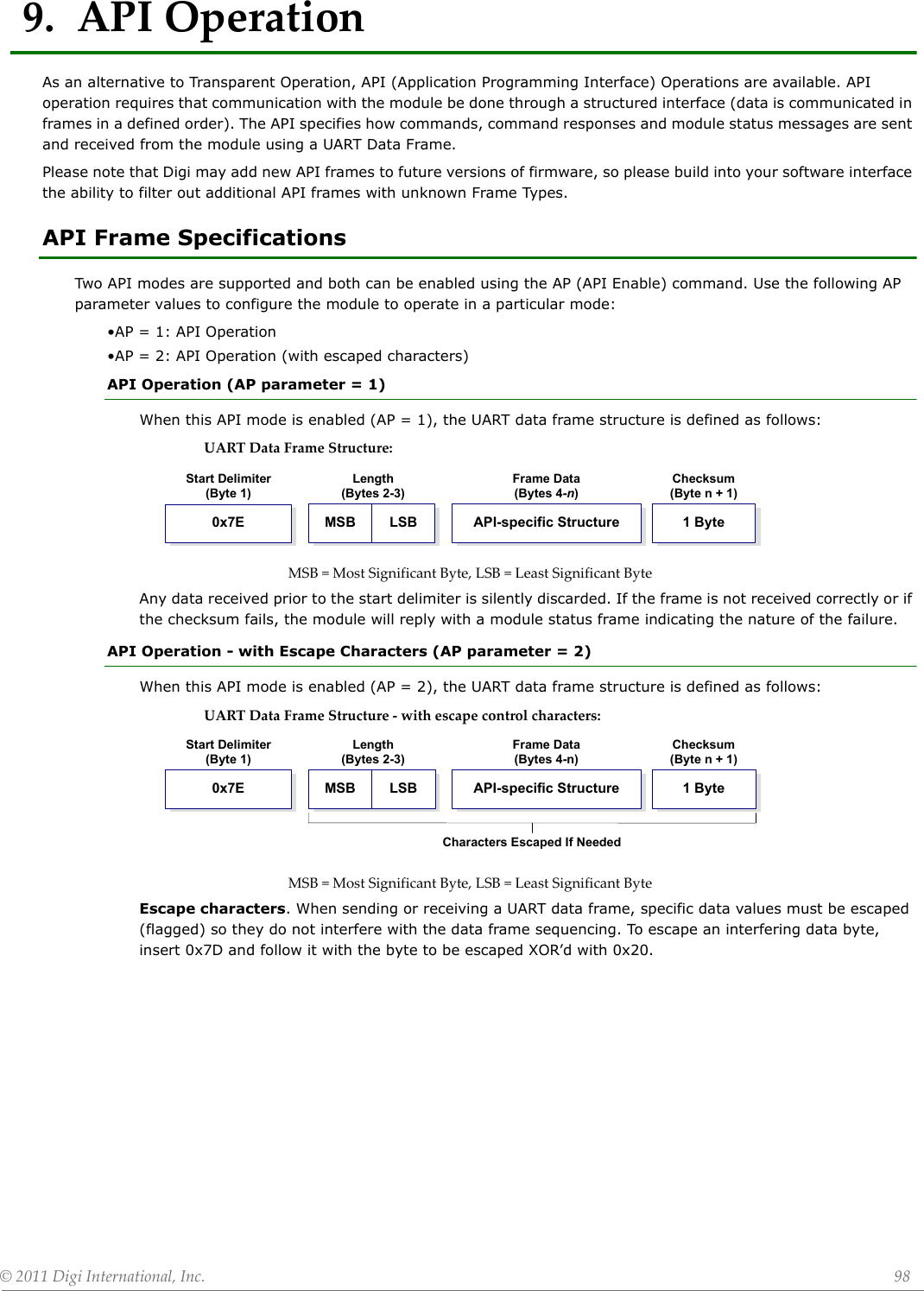 ©2011DigiInternational,Inc. 989.APIOperationAs an alternative to Transparent Operation, API (Application Programming Interface) Operations are available. API operation requires that communication with the module be done through a structured interface (data is communicated in frames in a defined order). The API specifies how commands, command responses and module status messages are sent and received from the module using a UART Data Frame. Please note that Digi may add new API frames to future versions of firmware, so please build into your software interface the ability to filter out additional API frames with unknown Frame Types.API Frame SpecificationsTwo API modes are supported and both can be enabled using the AP (API Enable) command. Use the following AP parameter values to configure the module to operate in a particular mode:•AP = 1: API Operation•AP = 2: API Operation (with escaped characters)API Operation (AP parameter = 1)When this API mode is enabled (AP = 1), the UART data frame structure is defined as follows:UARTDataFrameStructure:MSB=MostSignificantByte,LSB=LeastSignificantByteAny data received prior to the start delimiter is silently discarded. If the frame is not received correctly or if the checksum fails, the module will reply with a module status frame indicating the nature of the failure.API Operation - with Escape Characters (AP parameter = 2)When this API mode is enabled (AP = 2), the UART data frame structure is defined as follows:UARTDataFrameStructure‐withescapecontrolcharacters:MSB=MostSignificantByte,LSB=LeastSignificantByteEscape characters. When sending or receiving a UART data frame, specific data values must be escaped (flagged) so they do not interfere with the data frame sequencing. To escape an interfering data byte, insert 0x7D and follow it with the byte to be escaped XOR’d with 0x20.Length(Bytes 2-3)Checksum(Byte n + 1)MSB LSB 1 ByteStart Delimiter (Byte 1)0x7EFrame Data(Bytes 4-n) API-specific StructureStart Delimiter(Byte 1)Length(Bytes 2-3)Frame Data(Bytes 4-n)Checksum(Byte n + 1)0x7E MSB LSB API-specific Structure 1 ByteCharacters Escaped If Needed