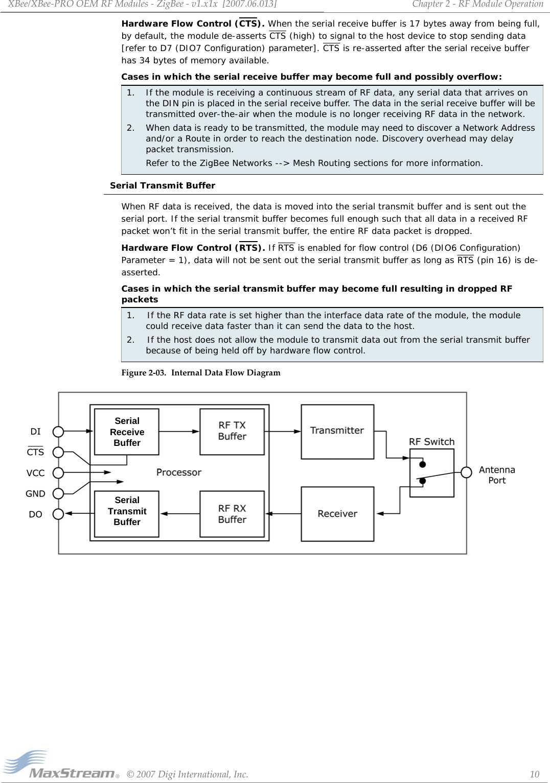 XBee/XBee‐PROOEMRFModules‐ZigBee‐v1.x1x[2007.06.013]©2007DigiInternational,Inc. 10Chapter2‐RFModuleOperationHardware Flow Control (CTS). When the serial receive buffer is 17 bytes away from being full, by default, the module de-asserts CTS (high) to signal to the host device to stop sending data [refer to D7 (DIO7 Configuration) parameter]. CTS is re-asserted after the serial receive buffer has 34 bytes of memory available.Cases in which the serial receive buffer may become full and possibly overflow:Serial Transmit BufferWhen RF data is received, the data is moved into the serial transmit buffer and is sent out the serial port. If the serial transmit buffer becomes full enough such that all data in a received RF packet won’t fit in the serial transmit buffer, the entire RF data packet is dropped.Hardware Flow Control (RTS). If RTS is enabled for flow control (D6 (DIO6 Configuration) Parameter = 1), data will not be sent out the serial transmit buffer as long as RTS (pin 16) is de-asserted.Cases in which the serial transmit buffer may become full resulting in dropped RF packetsFigure2‐03. InternalDataFlowDiagram1. If the module is receiving a continuous stream of RF data, any serial data that arrives on the DIN pin is placed in the serial receive buffer. The data in the serial receive buffer will be transmitted over-the-air when the module is no longer receiving RF data in the network.2. When data is ready to be transmitted, the module may need to discover a Network Address and/or a Route in order to reach the destination node. Discovery overhead may delay packet transmission. Refer to the ZigBee Networks --&gt; Mesh Routing sections for more information.1.    If the RF data rate is set higher than the interface data rate of the module, the module could receive data faster than it can send the data to the host.2.    If the host does not allow the module to transmit data out from the serial transmit buffer because of being held off by hardware flow control.Serial Receive BufferSerial Transmit Buffer