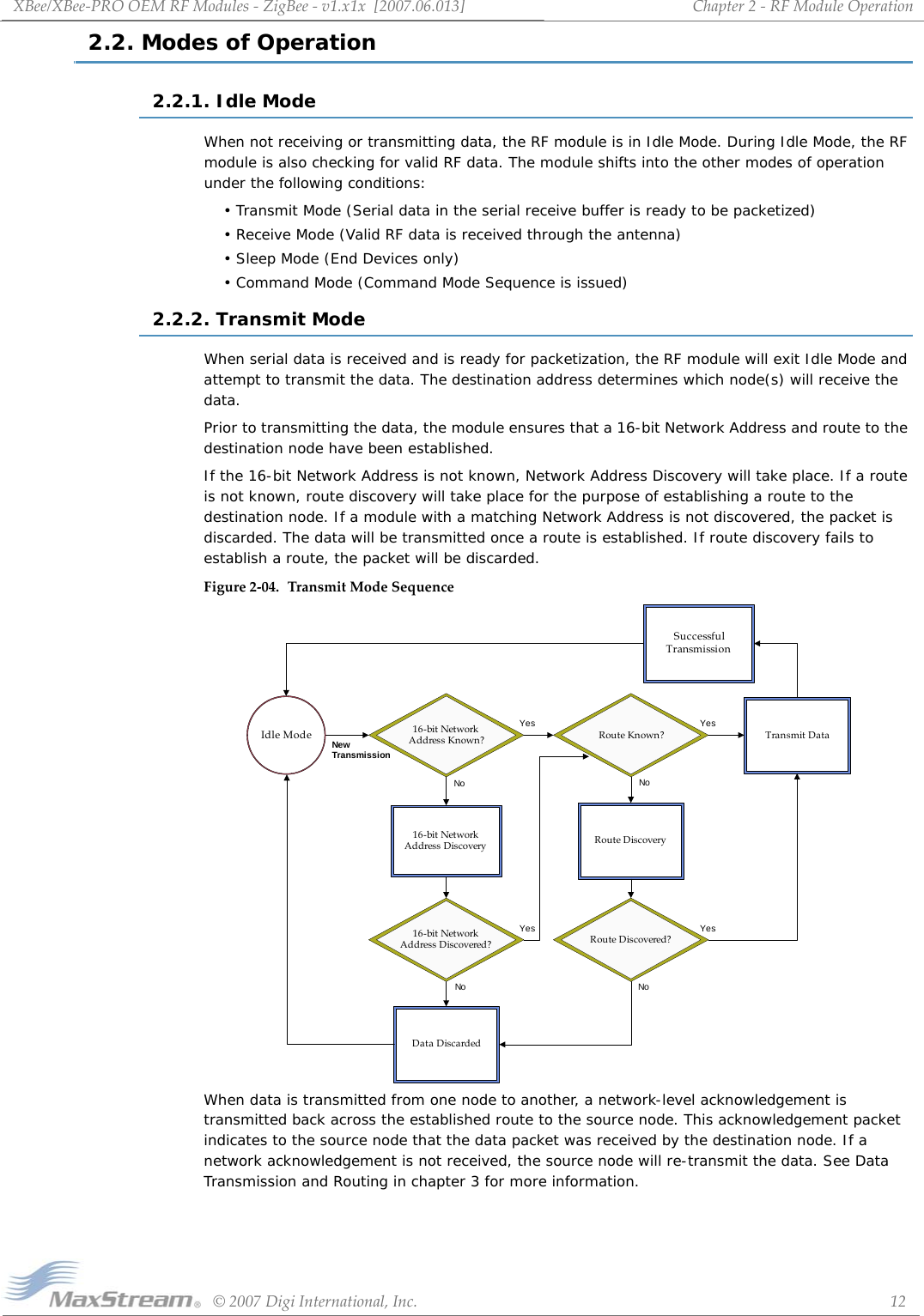 XBee/XBee‐PROOEMRFModules‐ZigBee‐v1.x1x[2007.06.013]©2007DigiInternational,Inc. 12Chapter2‐RFModuleOperation2.2. Modes of Operation2.2.1. Idle ModeWhen not receiving or transmitting data, the RF module is in Idle Mode. During Idle Mode, the RF module is also checking for valid RF data. The module shifts into the other modes of operation under the following conditions:• Transmit Mode (Serial data in the serial receive buffer is ready to be packetized)• Receive Mode (Valid RF data is received through the antenna)• Sleep Mode (End Devices only)• Command Mode (Command Mode Sequence is issued)2.2.2. Transmit ModeWhen serial data is received and is ready for packetization, the RF module will exit Idle Mode and attempt to transmit the data. The destination address determines which node(s) will receive the data. Prior to transmitting the data, the module ensures that a 16-bit Network Address and route to the destination node have been established. If the 16-bit Network Address is not known, Network Address Discovery will take place. If a route is not known, route discovery will take place for the purpose of establishing a route to the destination node. If a module with a matching Network Address is not discovered, the packet is discarded. The data will be transmitted once a route is established. If route discovery fails to establish a route, the packet will be discarded. Figure2‐04. TransmitModeSequenceWhen data is transmitted from one node to another, a network-level acknowledgement is transmitted back across the established route to the source node. This acknowledgement packet indicates to the source node that the data packet was received by the destination node. If a network acknowledgement is not received, the source node will re-transmit the data. See Data Transmission and Routing in chapter 3 for more information.16-bit NetworkAddress DiscoveryData DiscardedSuccessfulTransmissionYesNoNewTransmission16-bit NetworkAddress Discovered?Route Known?Route Discovered?16-bit NetworkAddress Known?Route DiscoveryTransmit DataIdle ModeNoYesNo NoYes Yes