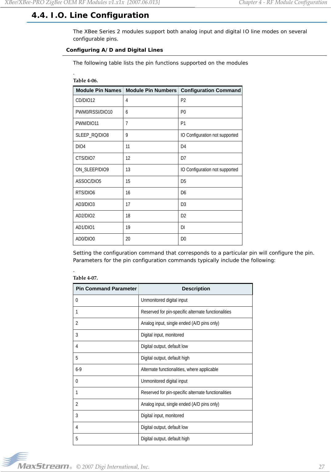 XBee/XBee‐PROZigBeeOEMRFModulesv1.x1x[2007.06.013]©2007DigiInternational,Inc. 27Chapter4‐RFModuleConfiguration4.4. I.O. Line ConfigurationThe XBee Series 2 modules support both analog input and digital IO line modes on several configurable pins.Configuring A/D and Digital LinesThe following table lists the pin functions supported on the modules.Setting the configuration command that corresponds to a particular pin will configure the pin. Parameters for the pin configuration commands typically include the following:.Table4‐06.Module Pin Names Module Pin Numbers Configuration CommandCD/DIO12 4 P2PWM0/RSSI/DIO10 6 P0PWM/DIO11 7 P1SLEEP_RQ/DIO8 9 IO Configuration not supportedDIO4 11 D4CTS/DIO7 12 D7ON_SLEEP/DIO9 13 IO Configuration not supportedASSOC/DIO5 15 D5RTS/DIO6 16 D6AD3/DIO3 17 D3AD2/DIO2 18 D2AD1/DIO1 19 DIAD0/DIO0 20 D0Table4‐07.Pin Command Parameter Description0 Unmonitored digital input1 Reserved for pin-specific alternate functionalities2 Analog input, single ended (A/D pins only)3 Digital input, monitored4 Digital output, default low5 Digital output, default high6-9 Alternate functionalities, where applicable0 Unmonitored digital input1 Reserved for pin-specific alternate functionalities2 Analog input, single ended (A/D pins only)3 Digital input, monitored4 Digital output, default low5 Digital output, default high