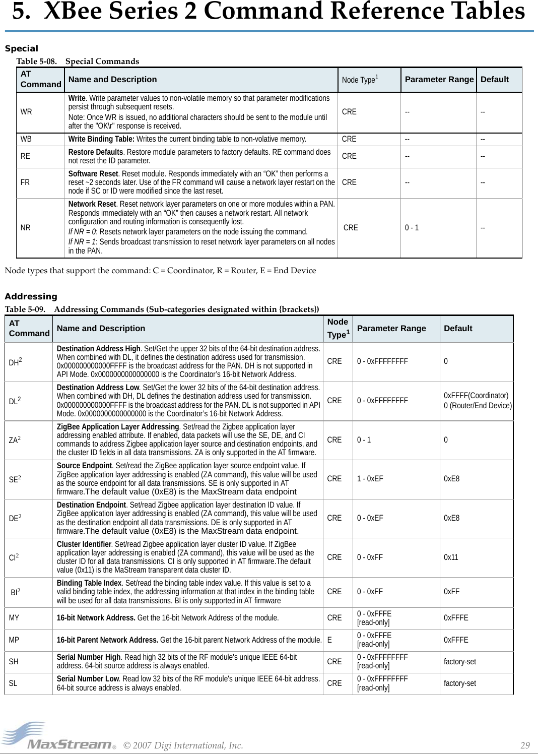 ©2007DigiInternational,Inc. 295.XBeeSeries2CommandReferenceTablesSpecialNodetypesthatsupportthecommand:C=Coordinator,R=Router,E=EndDeviceAddressingTable5‐08. SpecialCommandsAT Command Name and Description Node Type1Parameter Range DefaultWRWrite. Write parameter values to non-volatile memory so that parameter modifications persist through subsequent resets. Note: Once WR is issued, no additional characters should be sent to the module until after the &quot;OK\r&quot; response is received.CRE -- --WB Write Binding Table: Writes the current binding table to non-volative memory. CRE -- --RE Restore Defaults. Restore module parameters to factory defaults. RE command does not reset the ID parameter. CRE -- --FR Software Reset. Reset module. Responds immediately with an “OK” then performs a reset ~2 seconds later. Use of the FR command will cause a network layer restart on the node if SC or ID were modified since the last reset. CRE -- --NRNetwork Reset. Reset network layer parameters on one or more modules within a PAN. Responds immediately with an “OK” then causes a network restart. All network configuration and routing information is consequently lost.If NR = 0: Resets network layer parameters on the node issuing the command. If NR = 1: Sends broadcast transmission to reset network layer parameters on all nodes in the PAN.   CRE 0 - 1 --Table5‐09. AddressingCommands(Sub‐categoriesdesignatedwithin{brackets})AT Command Name and Description Node Type1Parameter Range DefaultDH2Destination Address High. Set/Get the upper 32 bits of the 64-bit destination address. When combined with DL, it defines the destination address used for transmission. 0x000000000000FFFF is the broadcast address for the PAN. DH is not supported in API Mode. 0x0000000000000000 is the Coordinator’s 16-bit Network Address.CRE 0 - 0xFFFFFFFF 0DL2Destination Address Low. Set/Get the lower 32 bits of the 64-bit destination address. When combined with DH, DL defines the destination address used for transmission. 0x000000000000FFFF is the broadcast address for the PAN. DL is not supported in API Mode. 0x0000000000000000 is the Coordinator’s 16-bit Network Address.CRE 0 - 0xFFFFFFFF 0xFFFF(Coordinator)0 (Router/End Device)ZA2ZigBee Application Layer Addressing. Set/read the Zigbee application layer addressing enabled attribute. If enabled, data packets will use the SE, DE, and CI commands to address Zigbee application layer source and destination endpoints, and the cluster ID fields in all data transmissions. ZA is only supported in the AT firmware.CRE 0 - 1 0SE2Source Endpoint. Set/read the ZigBee application layer source endpoint value. If ZigBee application layer addressing is enabled (ZA command), this value will be used as the source endpoint for all data transmissions. SE is only supported in AT firmware.The default value (0xE8) is the MaxStream data endpoint CRE 1 - 0xEF 0xE8DE2Destination Endpoint. Set/read Zigbee application layer destination ID value. If ZigBee application layer addressing is enabled (ZA command), this value will be used as the destination endpoint all data transmissions. DE is only supported in AT firmware.The default value (0xE8) is the MaxStream data endpoint. CRE 0 - 0xEF 0xE8CI2Cluster Identifier. Set/read Zigbee application layer cluster ID value. If ZigBee application layer addressing is enabled (ZA command), this value will be used as the cluster ID for all data transmissions. CI is only supported in AT firmware.The default value (0x11) is the MaStream transparent data cluster ID.CRE 0 - 0xFF 0x11 BI2Binding Table Index. Set/read the binding table index value. If this value is set to a valid binding table index, the addressing information at that index in the binding table will be used for all data transmissions. BI is only supported in AT firmware CRE 0 - 0xFF 0xFFMY 16-bit Network Address. Get the 16-bit Network Address of the module. CRE 0 - 0xFFFE [read-only] 0xFFFEMP 16-bit Parent Network Address. Get the 16-bit parent Network Address of the module. E 0 - 0xFFFE [read-only] 0xFFFESH Serial Number High. Read high 32 bits of the RF module&apos;s unique IEEE 64-bit address. 64-bit source address is always enabled. CRE 0 - 0xFFFFFFFF  [read-only] factory-setSL Serial Number Low. Read low 32 bits of the RF module&apos;s unique IEEE 64-bit address. 64-bit source address is always enabled. CRE 0 - 0xFFFFFFFF [read-only] factory-set