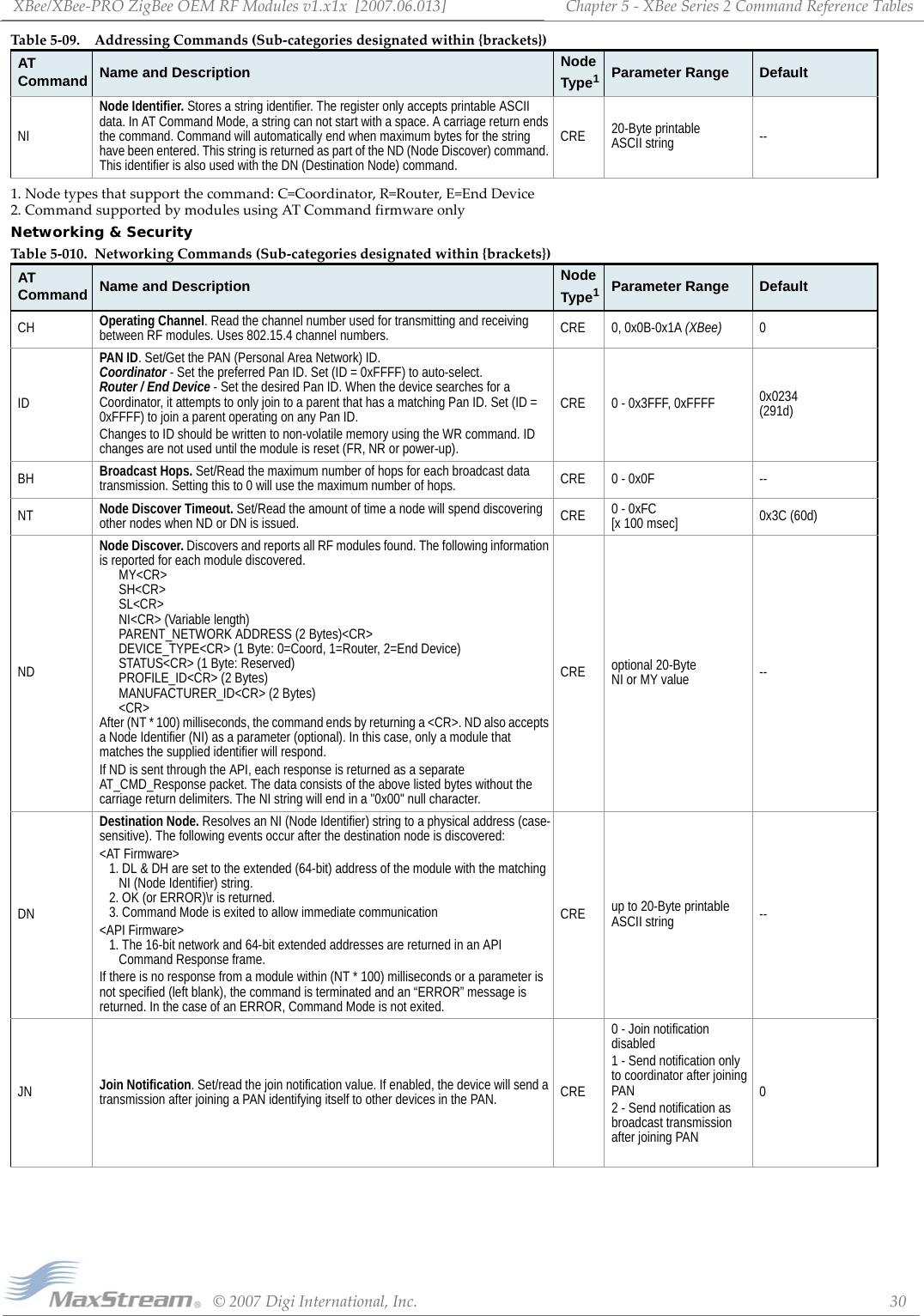 XBee/XBee‐PROZigBeeOEMRFModulesv1.x1x[2007.06.013]©2007DigiInternational,Inc. 30Chapter5‐XBeeSeries2CommandReferenceTables1.Nodetypesthatsupportthecommand:C=Coordinator,R=Router,E=EndDevice 2.CommandsupportedbymodulesusingATCommandfirmwareonlyNetworking &amp; SecurityNINode Identifier. Stores a string identifier. The register only accepts printable ASCII data. In AT Command Mode, a string can not start with a space. A carriage return ends the command. Command will automatically end when maximum bytes for the string have been entered. This string is returned as part of the ND (Node Discover) command. This identifier is also used with the DN (Destination Node) command.CRE 20-Byte printable  ASCII string --Table5‐010. NetworkingCommands(Sub‐categoriesdesignatedwithin{brackets})AT Command Name and Description Node Type1Parameter Range DefaultCH Operating Channel. Read the channel number used for transmitting and receiving between RF modules. Uses 802.15.4 channel numbers. CRE 0, 0x0B-0x1A (XBee) 0IDPAN ID. Set/Get the PAN (Personal Area Network) ID. Coordinator - Set the preferred Pan ID. Set (ID = 0xFFFF) to auto-select. Router / End Device - Set the desired Pan ID. When the device searches for a Coordinator, it attempts to only join to a parent that has a matching Pan ID. Set (ID = 0xFFFF) to join a parent operating on any Pan ID.Changes to ID should be written to non-volatile memory using the WR command. ID changes are not used until the module is reset (FR, NR or power-up).CRE 0 - 0x3FFF, 0xFFFF 0x0234 (291d)BH Broadcast Hops. Set/Read the maximum number of hops for each broadcast data transmission. Setting this to 0 will use the maximum number of hops. CRE 0 - 0x0F --NT Node Discover Timeout. Set/Read the amount of time a node will spend discovering other nodes when ND or DN is issued. CRE 0 - 0xFC [x 100 msec] 0x3C (60d)NDNode Discover. Discovers and reports all RF modules found. The following information is reported for each module discovered. MY&lt;CR&gt; SH&lt;CR&gt; SL&lt;CR&gt; NI&lt;CR&gt; (Variable length) PARENT_NETWORK ADDRESS (2 Bytes)&lt;CR&gt; DEVICE_TYPE&lt;CR&gt; (1 Byte: 0=Coord, 1=Router, 2=End Device) STATUS&lt;CR&gt; (1 Byte: Reserved) PROFILE_ID&lt;CR&gt; (2 Bytes) MANUFACTURER_ID&lt;CR&gt; (2 Bytes) &lt;CR&gt; After (NT * 100) milliseconds, the command ends by returning a &lt;CR&gt;. ND also accepts a Node Identifier (NI) as a parameter (optional). In this case, only a module that matches the supplied identifier will respond.If ND is sent through the API, each response is returned as a separate AT_CMD_Response packet. The data consists of the above listed bytes without the carriage return delimiters. The NI string will end in a &quot;0x00&quot; null character. CRE optional 20-Byte  NI or MY value --DNDestination Node. Resolves an NI (Node Identifier) string to a physical address (case-sensitive). The following events occur after the destination node is discovered:&lt;AT Firmware&gt; 1. DL &amp; DH are set to the extended (64-bit) address of the module with the matching  NI (Node Identifier) string. 2. OK (or ERROR)\r is returned.  3. Command Mode is exited to allow immediate communication&lt;API Firmware&gt; 1. The 16-bit network and 64-bit extended addresses are returned in an API  Command Response frame.If there is no response from a module within (NT * 100) milliseconds or a parameter is not specified (left blank), the command is terminated and an “ERROR” message is returned. In the case of an ERROR, Command Mode is not exited.CRE up to 20-Byte printable ASCII string --JN Join Notification. Set/read the join notification value. If enabled, the device will send a transmission after joining a PAN identifying itself to other devices in the PAN. CRE0 - Join notification disabled1 - Send notification only to coordinator after joining PAN2 - Send notification as broadcast transmission after joining PAN0Table5‐09. AddressingCommands(Sub‐categoriesdesignatedwithin{brackets})AT Command Name and Description Node Type1Parameter Range Default