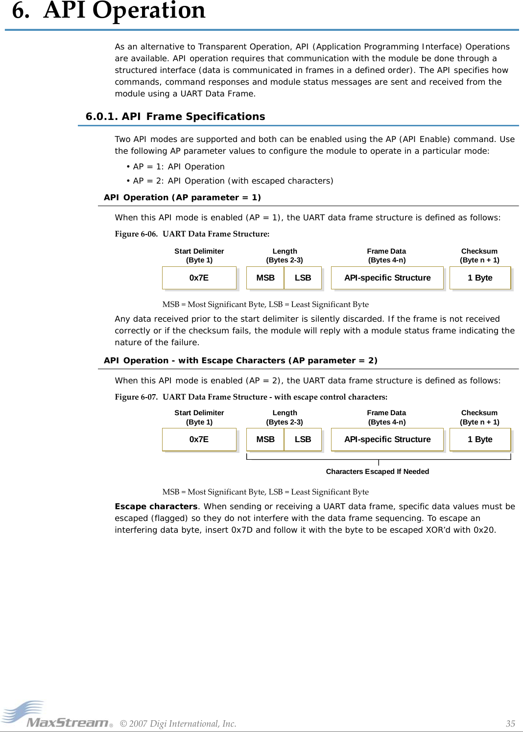 ©2007DigiInternational,Inc. 356.APIOperationAs an alternative to Transparent Operation, API (Application Programming Interface) Operations are available. API operation requires that communication with the module be done through a structured interface (data is communicated in frames in a defined order). The API specifies how commands, command responses and module status messages are sent and received from the module using a UART Data Frame.6.0.1. API Frame SpecificationsTwo API modes are supported and both can be enabled using the AP (API Enable) command. Use the following AP parameter values to configure the module to operate in a particular mode:•AP = 1: API Operation•AP = 2: API Operation (with escaped characters)API Operation (AP parameter = 1)When this API mode is enabled (AP = 1), the UART data frame structure is defined as follows:Figure6‐06. UARTDataFrameStructure:MSB=MostSignificantByte,LSB=LeastSignificantByteAny data received prior to the start delimiter is silently discarded. If the frame is not received correctly or if the checksum fails, the module will reply with a module status frame indicating the nature of the failure.API Operation - with Escape Characters (AP parameter = 2)When this API mode is enabled (AP = 2), the UART data frame structure is defined as follows:Figure6‐07. UARTDataFrameStructure‐withescapecontrolcharacters:MSB=MostSignificantByte,LSB=LeastSignificantByteEscape characters. When sending or receiving a UART data frame, specific data values must be escaped (flagged) so they do not interfere with the data frame sequencing. To escape an interfering data byte, insert 0x7D and follow it with the byte to be escaped XOR’d with 0x20.Start Delimiter(Byte 1) Length(Bytes 2-3) Frame Data(Bytes 4-n) Checksum(Byte n + 1)0x7E MSB LSB API-specific Structure 1 ByteStart Delimiter(Byte 1) Length(Bytes 2-3) Frame Data(Bytes 4-n) Checksum(Byte n + 1)0x7E MSB LSB API-specific Structure 1 ByteCharacters Escaped If Needed