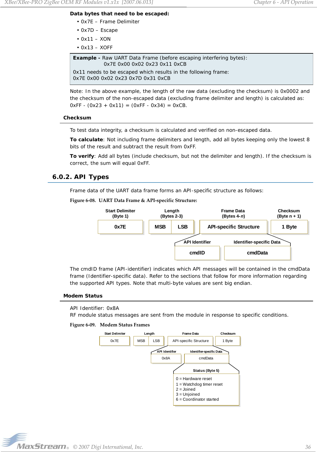 XBee/XBee‐PROZigBeeOEMRFModulesv1.x1x[2007.06.013]©2007DigiInternational,Inc. 36Chapter6‐APIOperationData bytes that need to be escaped:• 0x7E – Frame Delimiter•0x7D – Escape• 0x11 – XON• 0x13 – XOFFNote: In the above example, the length of the raw data (excluding the checksum) is 0x0002 and the checksum of the non-escaped data (excluding frame delimiter and length) is calculated as: 0xFF - (0x23 + 0x11) = (0xFF - 0x34) = 0xCB.ChecksumTo test data integrity, a checksum is calculated and verified on non-escaped data.To calculate: Not including frame delimiters and length, add all bytes keeping only the lowest 8 bits of the result and subtract the result from 0xFF.To verify: Add all bytes (include checksum, but not the delimiter and length). If the checksum is correct, the sum will equal 0xFF.6.0.2. API TypesFrame data of the UART data frame forms an API-specific structure as follows:Figure6‐08. UARTDataFrame&amp;API‐specificStructure:The cmdID frame (API-identifier) indicates which API messages will be contained in the cmdData frame (Identifier-specific data). Refer to the sections that follow for more information regarding the supported API types. Note that multi-byte values are sent big endian.Modem StatusAPI Identifier: 0x8A RF module status messages are sent from the module in response to specific conditions.Figure6‐09. ModemStatusFramesExample - Raw UART Data Frame (before escaping interfering bytes):       0x7E 0x00 0x02 0x23 0x11 0xCB0x11 needs to be escaped which results in the following frame:  0x7E 0x00 0x02 0x23 0x7D 0x31 0xCBLength(Bytes 2-3) Checksum(Byte n + 1)MSB LSB 1 ByteStart Delimiter(Byte 1)0x7EFrame Data(Bytes 4-n)API-specific StructureIdentifier-specific DatacmdDataAPI IdentifiercmdIDcmdData0x8ALength ChecksumStart Delimiter Frame DataIdentifier-specifi c DataAPI IdentifierMSB LSB0x7E 1 ByteAPI-specific StructureStatus (Byte 5)0 = Hardware reset1 = Watchdog timer reset2 = Joined3 = Unjoined6 = Coordinator started