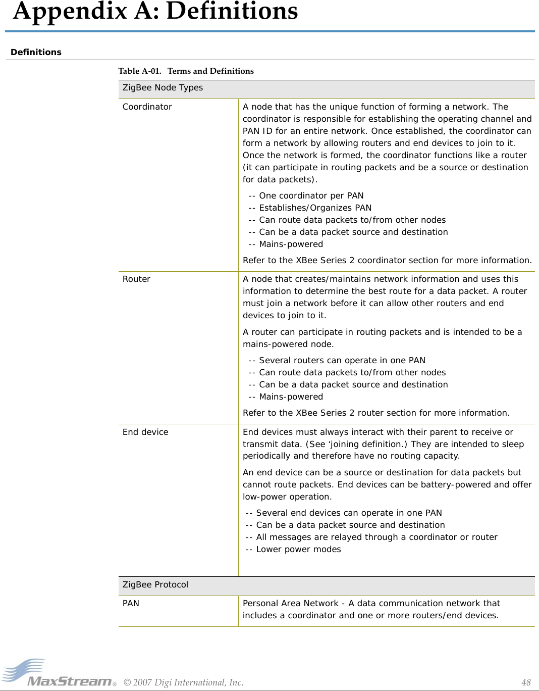 ©2007DigiInternational,Inc. 48AppendixA:DefinitionsDefinitionsTableA‐01. TermsandDefinitionsZigBee Node TypesCoordinator A node that has the unique function of forming a network. The coordinator is responsible for establishing the operating channel and PAN ID for an entire network. Once established, the coordinator can form a network by allowing routers and end devices to join to it. Once the network is formed, the coordinator functions like a router (it can participate in routing packets and be a source or destination for data packets).  -- One coordinator per PAN   -- Establishes/Organizes PAN   -- Can route data packets to/from other nodes   -- Can be a data packet source and destination   -- Mains-poweredRefer to the XBee Series 2 coordinator section for more information.Router A node that creates/maintains network information and uses this information to determine the best route for a data packet. A router must join a network before it can allow other routers and end devices to join to it.A router can participate in routing packets and is intended to be a mains-powered node.  -- Several routers can operate in one PAN   -- Can route data packets to/from other nodes   -- Can be a data packet source and destination   -- Mains-poweredRefer to the XBee Series 2 router section for more information.End device End devices must always interact with their parent to receive or transmit data. (See ‘joining definition.) They are intended to sleep periodically and therefore have no routing capacity. An end device can be a source or destination for data packets but cannot route packets. End devices can be battery-powered and offer low-power operation. -- Several end devices can operate in one PAN  -- Can be a data packet source and destination   -- All messages are relayed through a coordinator or router  -- Lower power modesZigBee ProtocolPAN Personal Area Network - A data communication network that includes a coordinator and one or more routers/end devices.