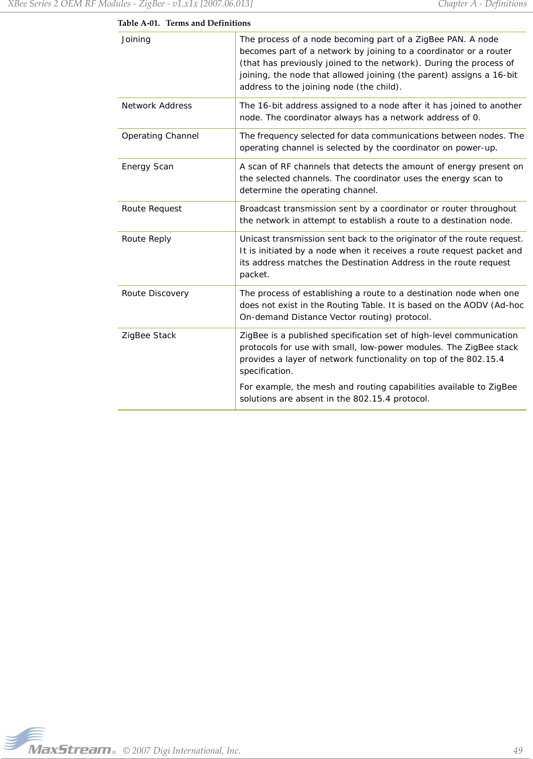 XBeeSeries2OEMRFModules‐ZigBee‐v1.x1x[2007.06.013]©2007DigiInternational,Inc. 49ChapterA‐DefinitionsJoining The process of a node becoming part of a ZigBee PAN. A node becomes part of a network by joining to a coordinator or a router (that has previously joined to the network). During the process of joining, the node that allowed joining (the parent) assigns a 16-bit address to the joining node (the child).Network Address The 16-bit address assigned to a node after it has joined to another node. The coordinator always has a network address of 0.Operating Channel The frequency selected for data communications between nodes. The operating channel is selected by the coordinator on power-up.Energy Scan A scan of RF channels that detects the amount of energy present on the selected channels. The coordinator uses the energy scan to determine the operating channel.Route Request Broadcast transmission sent by a coordinator or router throughout the network in attempt to establish a route to a destination node.Route Reply Unicast transmission sent back to the originator of the route request. It is initiated by a node when it receives a route request packet and its address matches the Destination Address in the route request packet.Route Discovery The process of establishing a route to a destination node when one does not exist in the Routing Table. It is based on the AODV (Ad-hoc On-demand Distance Vector routing) protocol.ZigBee Stack ZigBee is a published specification set of high-level communication protocols for use with small, low-power modules. The ZigBee stack provides a layer of network functionality on top of the 802.15.4 specification.For example, the mesh and routing capabilities available to ZigBee solutions are absent in the 802.15.4 protocol.TableA‐01. TermsandDefinitions