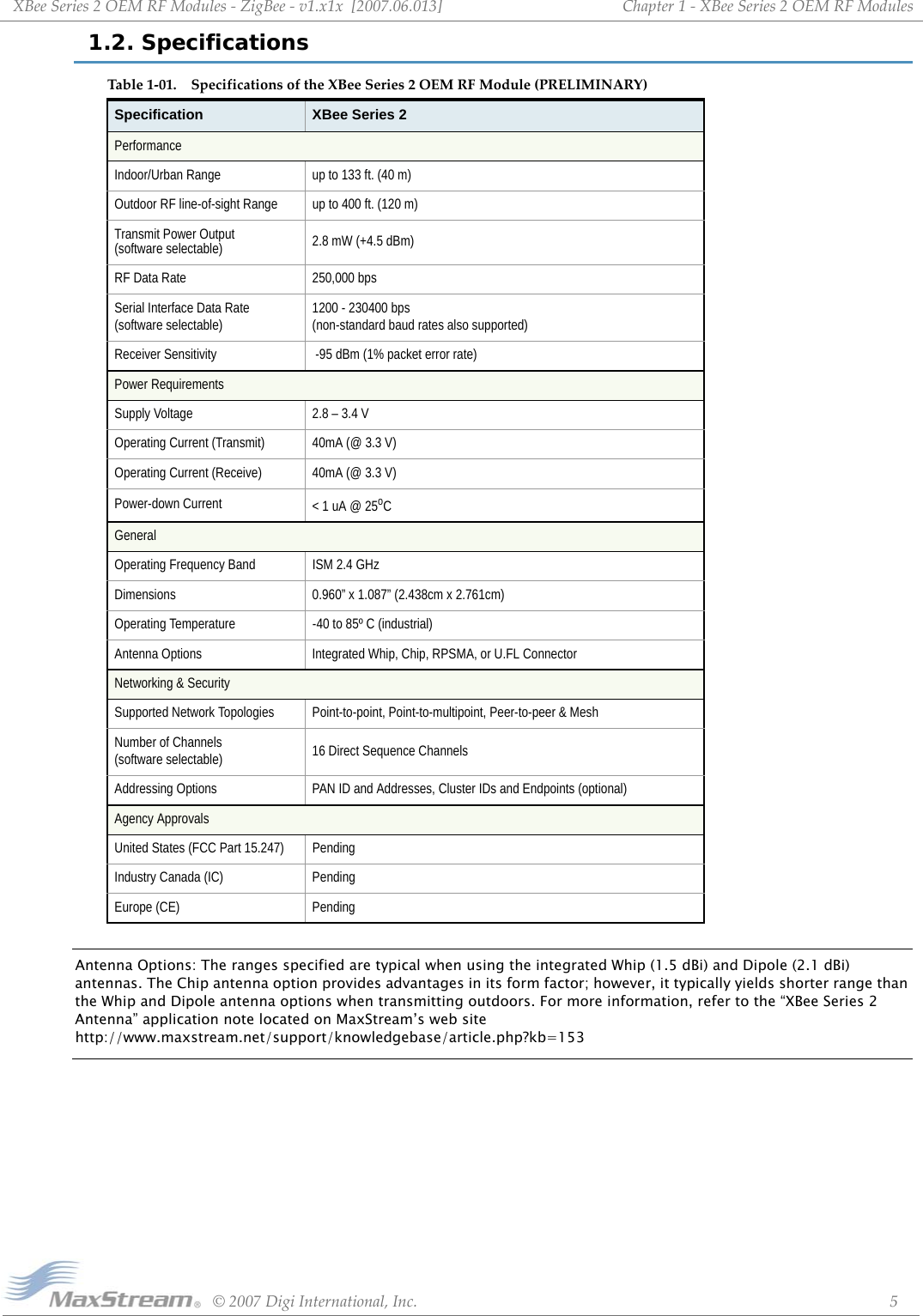 XBeeSeries2OEMRFModules‐ZigBee‐v1.x1x[2007.06.013]©2007DigiInternational,Inc. 5Chapter1‐XBeeSeries2OEMRFModules1.2. SpecificationsAntenna Options: The ranges specified are typical when using the integrated Whip (1.5 dBi) and Dipole (2.1 dBi) antennas. The Chip antenna option provides advantages in its form factor; however, it typically yields shorter range than the Whip and Dipole antenna options when transmitting outdoors. For more information, refer to the “XBee Series 2 Antenna” application note located on MaxStream’s web site  http://www.maxstream.net/support/knowledgebase/article.php?kb=153Table1‐01. SpecificationsoftheXBeeSeries2OEMRFModule(PRELIMINARY)Specification XBee Series 2PerformanceIndoor/Urban Range up to 133 ft. (40 m)Outdoor RF line-of-sight Range up to 400 ft. (120 m)Transmit Power Output (software selectable) 2.8 mW (+4.5 dBm)RF Data Rate 250,000 bpsSerial Interface Data Rate(software selectable)1200 - 230400 bps(non-standard baud rates also supported)Receiver Sensitivity  -95 dBm (1% packet error rate)Power RequirementsSupply Voltage 2.8 – 3.4 VOperating Current (Transmit) 40mA (@ 3.3 V)Operating Current (Receive) 40mA (@ 3.3 V)Power-down Current &lt; 1 uA @ 25oCGeneralOperating Frequency Band ISM 2.4 GHzDimensions 0.960” x 1.087” (2.438cm x 2.761cm)Operating Temperature -40 to 85º C (industrial)Antenna Options Integrated Whip, Chip, RPSMA, or U.FL ConnectorNetworking &amp; SecuritySupported Network Topologies Point-to-point, Point-to-multipoint, Peer-to-peer &amp; MeshNumber of Channels(software selectable) 16 Direct Sequence ChannelsAddressing Options PAN ID and Addresses, Cluster IDs and Endpoints (optional)Agency ApprovalsUnited States (FCC Part 15.247) PendingIndustry Canada (IC) PendingEurope (CE)  Pending