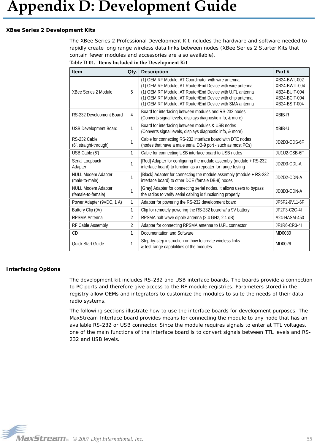 ©2007DigiInternational,Inc. 55AppendixD:DevelopmentGuideXBee Series 2 Development KitsThe XBee Series 2 Professional Development Kit includes the hardware and software needed to rapidly create long range wireless data links between nodes (XBee Series 2 Starter Kits that contain fewer modules and accessories are also available).Interfacing OptionsThe development kit includes RS-232 and USB interface boards. The boards provide a connection to PC ports and therefore give access to the RF module registries. Parameters stored in the registry allow OEMs and integrators to customize the modules to suite the needs of their data radio systems.The following sections illustrate how to use the interface boards for development purposes. The MaxStream Interface board provides means for connecting the module to any node that has an available RS-232 or USB connector. Since the module requires signals to enter at TTL voltages, one of the main functions of the interface board is to convert signals between TTL levels and RS-232 and USB levels.TableD‐01. ItemsIncludedintheDevelopmentKitItem Qty. Description Part #XBee Series 2 Module 5(1) OEM RF Module, AT Coordinator with wire antenna (1) OEM RF Module, AT Router/End Device with wire antenna(1) OEM RF Module, AT Router/End Device with U.FL antenna(1) OEM RF Module, AT Router/End Device with chip antenna(1) OEM RF Module, AT Router/End Device with SMA antennaXB24-BWIt-002XB24-BWIT-004XB24-BUIT-004XB24-BCIT-004XB24-BSIT-004RS-232 Development Board 4 Board for interfacing between modules and RS-232 nodes(Converts signal levels, displays diagnostic info, &amp; more) XBIB-RUSB Development Board 1 Board for interfacing between modules &amp; USB nodes(Converts signal levels, displays diagnostic info, &amp; more) XBIB-URS-232 Cable (6’, straight-through) 1Cable for connecting RS-232 interface board with DTE nodes(nodes that have a male serial DB-9 port - such as most PCs) JD2D3-CDS-6FUSB Cable (6’) 1 Cable for connecting USB interface board to USB nodes JU1U2-CSB-6FSerial Loopback Adapter 1[Red] Adapter for configuring the module assembly (module + RS-232interface board) to function as a repeater for range testing JD2D3-CDL-ANULL Modem Adapter (male-to-male) 1[Black] Adapter for connecting the module assembly (module + RS-232interface board) to other DCE (female DB-9) nodes JD2D2-CDN-ANULL Modem Adapter (female-to-female) 1[Gray] Adapter for connecting serial nodes. It allows users to bypass  the radios to verify serial cabling is functioning properly. JD3D3-CDN-APower Adapter (9VDC, 1 A) 1 Adapter for powering the RS-232 development board JP5P2-9V11-6FBattery Clip (9V) 1 Clip for remotely powering the RS-232 board w/ a 9V battery JP2P3-C2C-4IRPSMA Antenna 2 RPSMA half-wave dipole antenna (2.4 GHz, 2.1 dB) A24-HASM-450RF Cable Assembly 2 Adapter for connecting RPSMA antenna to U.FL connector JF1R6-CR3-4ICD 1 Documentation and Software MD0030Quick Start Guide 1 Step-by-step instruction on how to create wireless links &amp; test range capabilities of the modules MD0026