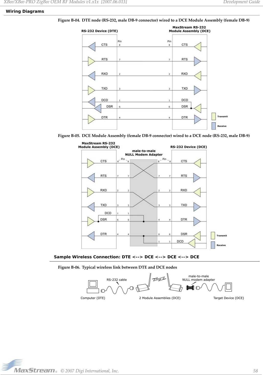 XBee/XBee‐PROZigBeeOEMRFModulesv1.x1x[2007.06.013]©2007DigiInternational,Inc. 58DevelopmentGuideWiring DiagramsFigureB‐04. DTEnode(RS‐232,maleDB‐9connector)wiredtoaDCEModuleAssembly(femaleDB‐9)FigureB‐05. DCEModuleAssembly(femaleDB‐9connector)wiredtoaDCEnode(RS‐232,maleDB‐9) Sample Wireless Connection: DTE &lt;--&gt; DCE &lt;--&gt; DCE &lt;--&gt; DCEFigureB‐06. TypicalwirelesslinkbetweenDTEandDCEnodes