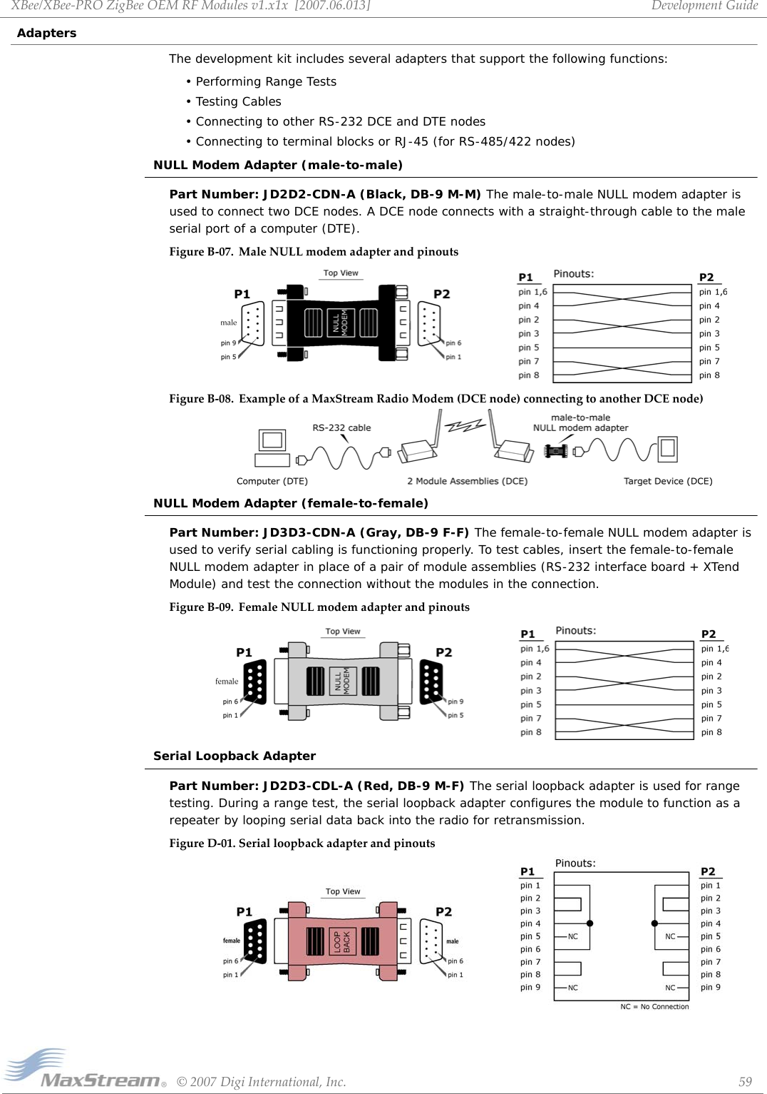 XBee/XBee‐PROZigBeeOEMRFModulesv1.x1x[2007.06.013]©2007DigiInternational,Inc. 59DevelopmentGuideAdaptersThe development kit includes several adapters that support the following functions:• Performing Range Tests• Testing Cables• Connecting to other RS-232 DCE and DTE nodes• Connecting to terminal blocks or RJ-45 (for RS-485/422 nodes)NULL Modem Adapter (male-to-male)Part Number: JD2D2-CDN-A (Black, DB-9 M-M) The male-to-male NULL modem adapter is used to connect two DCE nodes. A DCE node connects with a straight-through cable to the male serial port of a computer (DTE).FigureB‐07. MaleNULLmodemadapterandpinoutsFigureB‐08. ExampleofaMaxStreamRadioModem(DCEnode)connectingtoanotherDCEnode)NULL Modem Adapter (female-to-female)Part Number: JD3D3-CDN-A (Gray, DB-9 F-F) The female-to-female NULL modem adapter is used to verify serial cabling is functioning properly. To test cables, insert the female-to-female NULL modem adapter in place of a pair of module assemblies (RS-232 interface board + XTend Module) and test the connection without the modules in the connection.FigureB‐09. FemaleNULLmodemadapterandpinoutsSerial Loopback AdapterPart Number: JD2D3-CDL-A (Red, DB-9 M-F) The serial loopback adapter is used for range testing. During a range test, the serial loopback adapter configures the module to function as a repeater by looping serial data back into the radio for retransmission.FigureD‐01. Serialloopbackadapterandpinouts