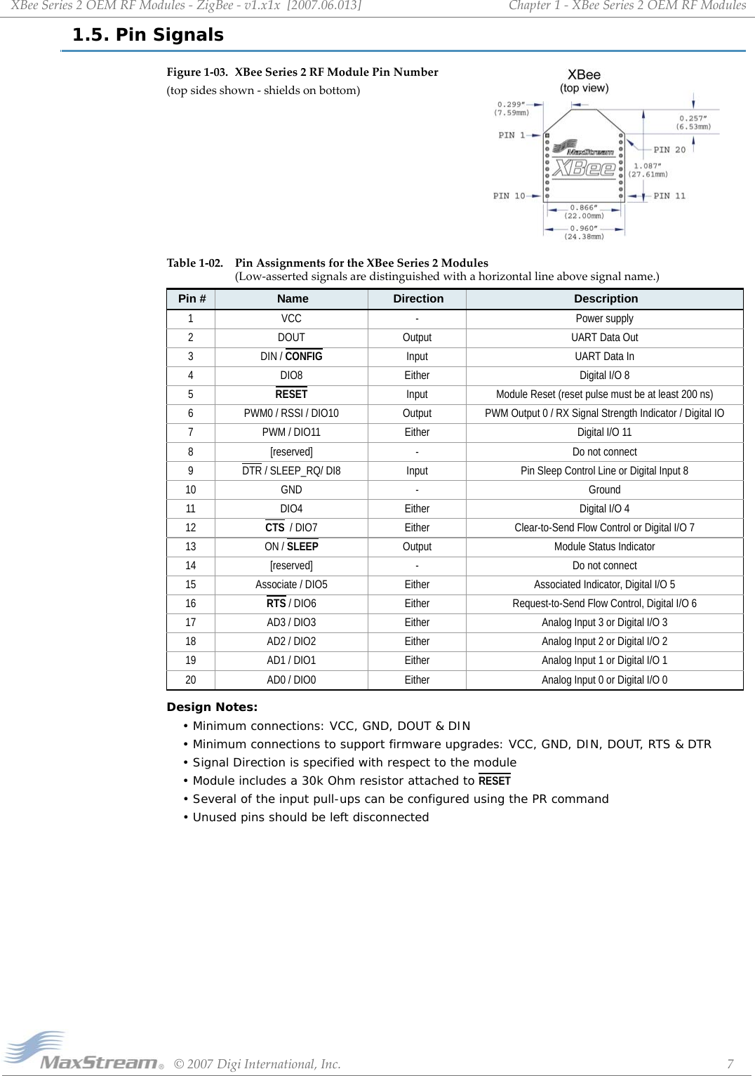 XBeeSeries2OEMRFModules‐ZigBee‐v1.x1x[2007.06.013]©2007DigiInternational,Inc. 7Chapter1‐XBeeSeries2OEMRFModules1.5. Pin SignalsFigure1‐03. XBeeSeries2RFModulePinNumber(topsidesshown‐shieldsonbottom)Design Notes:• Minimum connections: VCC, GND, DOUT &amp; DIN• Minimum connections to support firmware upgrades: VCC, GND, DIN, DOUT, RTS &amp; DTR• Signal Direction is specified with respect to the module• Module includes a 30k Ohm resistor attached to RESET• Several of the input pull-ups can be configured using the PR command• Unused pins should be left disconnectedTable1‐02. PinAssignmentsfortheXBeeSeries2Modules (Low‐assertedsignalsaredistinguishedwithahorizontallineabovesignalname.)Pin # Name Direction Description1 VCC - Power supply2 DOUT Output UART Data Out3 DIN / CONFIG   Input UART Data In4 DIO8 Either Digital I/O 85RESET   Input Module Reset (reset pulse must be at least 200 ns)6 PWM0 / RSSI / DIO10 Output PWM Output 0 / RX Signal Strength Indicator / Digital IO7 PWM / DIO11 Either Digital I/O 118 [reserved] - Do not connect9DTR / SLEEP_RQ/ DI8 Input Pin Sleep Control Line or Digital Input 810 GND - Ground11 DIO4 Either Digital I/O 412 CTS  / DIO7 Either Clear-to-Send Flow Control or Digital I/O 713 ON / SLEEP Output Module Status Indicator14 [reserved] - Do not connect15 Associate / DIO5 Either Associated Indicator, Digital I/O 516 RTS / DIO6  Either Request-to-Send Flow Control, Digital I/O 617 AD3 / DIO3 Either Analog Input 3 or Digital I/O 318 AD2 / DIO2 Either Analog Input 2 or Digital I/O 219 AD1 / DIO1 Either Analog Input 1 or Digital I/O 120 AD0 / DIO0 Either Analog Input 0 or Digital I/O 0