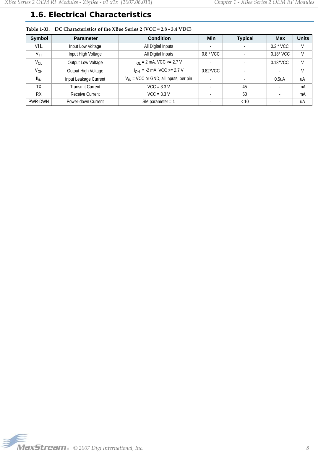 XBeeSeries2OEMRFModules‐ZigBee‐v1.x1x[2007.06.013]©2007DigiInternational,Inc. 8Chapter1‐XBeeSeries2OEMRFModules1.6. Electrical CharacteristicsTable1‐03. DCCharacteristicsoftheXBeeSeries2(VCC=2.8‐3.4VDC)Symbol Parameter Condition Min Typical Max UnitsVIL Input Low Voltage All Digital Inputs - -  0.2 * VCC VVIH Input High Voltage All Digital Inputs 0.8 * VCC -   0.18* VCC VVOL Output Low Voltage IOL = 2 mA, VCC &gt;= 2.7 V - - 0.18*VCC VVOH Output High Voltage IOH  = -2 mA, VCC &gt;= 2.7 V 0.82*VCC - - VIIIN Input Leakage Current VIN = VCC or GND, all inputs, per pin - - 0.5uA uATX Transmit Current VCC = 3.3 V - 45 - mARX Receive Current VCC = 3.3 V - 50 - mAPWR-DWN Power-down Current SM parameter = 1 - &lt; 10 - uA