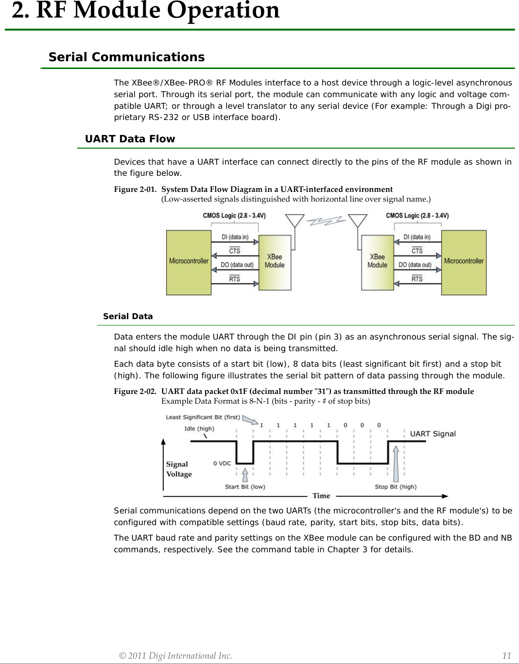 ©2011DigiInternationalInc. 112.RFModuleOperationSerial CommunicationsThe XBee®/XBee-PRO® RF Modules interface to a host device through a logic-level asynchronous serial port. Through its serial port, the module can communicate with any logic and voltage com-patible UART; or through a level translator to any serial device (For example: Through a Digi pro-prietary RS-232 or USB interface board).UART Data FlowDevices that have a UART interface can connect directly to the pins of the RF module as shown in the figure below.Figure2‐01. SystemDataFlowDiagraminaUART‐interfacedenvironment(Low‐assertedsignalsdistinguishedwithhorizontallineoversignalname.)Serial DataData enters the module UART through the DI pin (pin 3) as an asynchronous serial signal. The sig-nal should idle high when no data is being transmitted.Each data byte consists of a start bit (low), 8 data bits (least significant bit first) and a stop bit (high). The following figure illustrates the serial bit pattern of data passing through the module.Figure2‐02. UARTdatapacket0x1F(decimalnumberʺ31ʺ)astransmittedthroughtheRFmoduleExampleDataFormatis8‐N‐1(bits‐parity‐#ofstopbits)Serial communications depend on the two UARTs (the microcontroller&apos;s and the RF module&apos;s) to be configured with compatible settings (baud rate, parity, start bits, stop bits, data bits).The UART baud rate and parity settings on the XBee module can be configured with the BD and NB commands, respectively. See the command table in Chapter 3 for details.