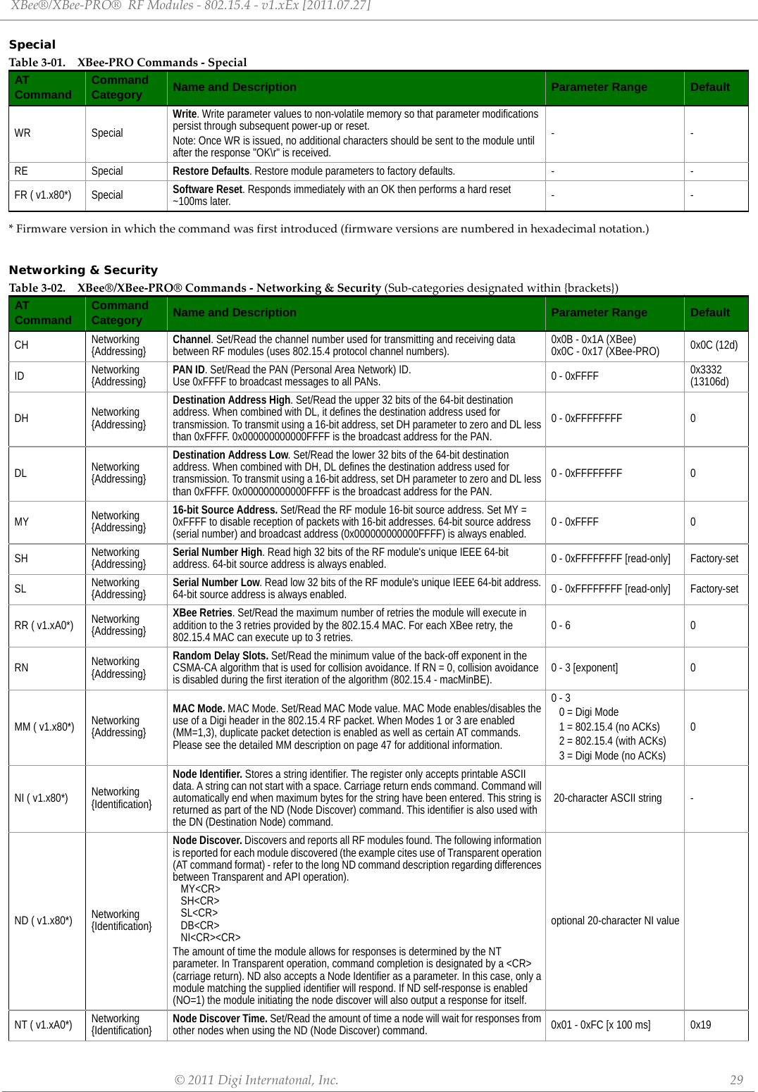 XBee®/XBee‐PRO®RFModules‐802.15.4‐v1.xEx[2011.07.27]©2011DigiInternatonal,Inc. 29Special*Firmwareversioninwhichthecommandwasfirstintroduced(firmwareversionsarenumberedinhexadecimalnotation.)Networking &amp; Security Tabl e3‐01. XBee‐PROCommands‐SpecialATCommand CommandCategory Name and Description Parameter Range DefaultWR SpecialWrite. Write parameter values to non-volatile memory so that parameter modifications persist through subsequent power-up or reset. Note: Once WR is issued, no additional characters should be sent to the module until after the response &quot;OK\r&quot; is received.--RE Special Restore Defaults. Restore module parameters to factory defaults. - -FR ( v1.x80*) Special Software Reset. Responds immediately with an OK then performs a hard reset ~100ms later. --Tabl e3‐02. XBee®/XBee‐PRO®Commands‐Networking&amp;Security(Sub‐categoriesdesignatedwithin{brackets})ATCommand CommandCategory Name and Description Parameter Range DefaultCH Networking {Addressing} Channel. Set/Read the channel number used for transmitting and receiving data between RF modules (uses 802.15.4 protocol channel numbers). 0x0B - 0x1A (XBee)             0x0C - 0x17 (XBee-PRO) 0x0C (12d)ID Networking {Addressing} PAN ID. Set/Read the PAN (Personal Area Network) ID.Use 0xFFFF to broadcast messages to all PANs. 0 - 0xFFFF 0x3332(13106d)DH Networking {Addressing}Destination Address High. Set/Read the upper 32 bits of the 64-bit destination address. When combined with DL, it defines the destination address used for transmission. To transmit using a 16-bit address, set DH parameter to zero and DL less than 0xFFFF. 0x000000000000FFFF is the broadcast address for the PAN.0 - 0xFFFFFFFF 0DL Networking {Addressing}Destination Address Low. Set/Read the lower 32 bits of the 64-bit destination address. When combined with DH, DL defines the destination address used for transmission. To transmit using a 16-bit address, set DH parameter to zero and DL less than 0xFFFF. 0x000000000000FFFF is the broadcast address for the PAN.0 - 0xFFFFFFFF 0MY Networking {Addressing}16-bit Source Address. Set/Read the RF module 16-bit source address. Set MY = 0xFFFF to disable reception of packets with 16-bit addresses. 64-bit source address (serial number) and broadcast address (0x000000000000FFFF) is always enabled. 0 - 0xFFFF 0SH Networking {Addressing} Serial Number High. Read high 32 bits of the RF module&apos;s unique IEEE 64-bit address. 64-bit source address is always enabled. 0 - 0xFFFFFFFF [read-only] Factory-setSL Networking {Addressing} Serial Number Low. Read low 32 bits of the RF module&apos;s unique IEEE 64-bit address. 64-bit source address is always enabled. 0 - 0xFFFFFFFF [read-only] Factory-setRR ( v1.xA0*) Networking {Addressing}XBee Retries. Set/Read the maximum number of retries the module will execute in addition to the 3 retries provided by the 802.15.4 MAC. For each XBee retry, the 802.15.4 MAC can execute up to 3 retries. 0 - 6 0RN Networking {Addressing}Random Delay Slots. Set/Read the minimum value of the back-off exponent in the CSMA-CA algorithm that is used for collision avoidance. If RN = 0, collision avoidance is disabled during the first iteration of the algorithm (802.15.4 - macMinBE). 0 - 3 [exponent] 0MM ( v1.x80*) Networking {Addressing}MAC Mode. MAC Mode. Set/Read MAC Mode value. MAC Mode enables/disables the use of a Digi header in the 802.15.4 RF packet. When Modes 1 or 3 are enabled (MM=1,3), duplicate packet detection is enabled as well as certain AT commands. Please see the detailed MM description on page 47 for additional information.0 - 30 = Digi Mode1 = 802.15.4 (no ACKs)2 = 802.15.4 (with ACKs)3 = Digi Mode (no ACKs) 0NI ( v1.x80*) Networking {Identification}Node Identifier. Stores a string identifier. The register only accepts printable ASCII data. A string can not start with a space. Carriage return ends command. Command will automatically end when maximum bytes for the string have been entered. This string is returned as part of the ND (Node Discover) command. This identifier is also used with the DN (Destination Node) command. 20-character ASCII string -ND ( v1.x80*) Networking {Identification}Node Discover. Discovers and reports all RF modules found. The following information is reported for each module discovered (the example cites use of Transparent operation (AT command format) - refer to the long ND command description regarding differences between Transparent and API operation).MY&lt;CR&gt;SH&lt;CR&gt;SL&lt;CR&gt;DB&lt;CR&gt;NI&lt;CR&gt;&lt;CR&gt;The amount of time the module allows for responses is determined by the NT parameter. In Transparent operation, command completion is designated by a &lt;CR&gt; (carriage return). ND also accepts a Node Identifier as a parameter. In this case, only a module matching the supplied identifier will respond. If ND self-response is enabled (NO=1) the module initiating the node discover will also output a response for itself.optional 20-character NI valueNT ( v1.xA0*) Networking {Identification} Node Discover Time. Set/Read the amount of time a node will wait for responses from other nodes when using the ND (Node Discover) command.  0x01 - 0xFC [x 100 ms] 0x19