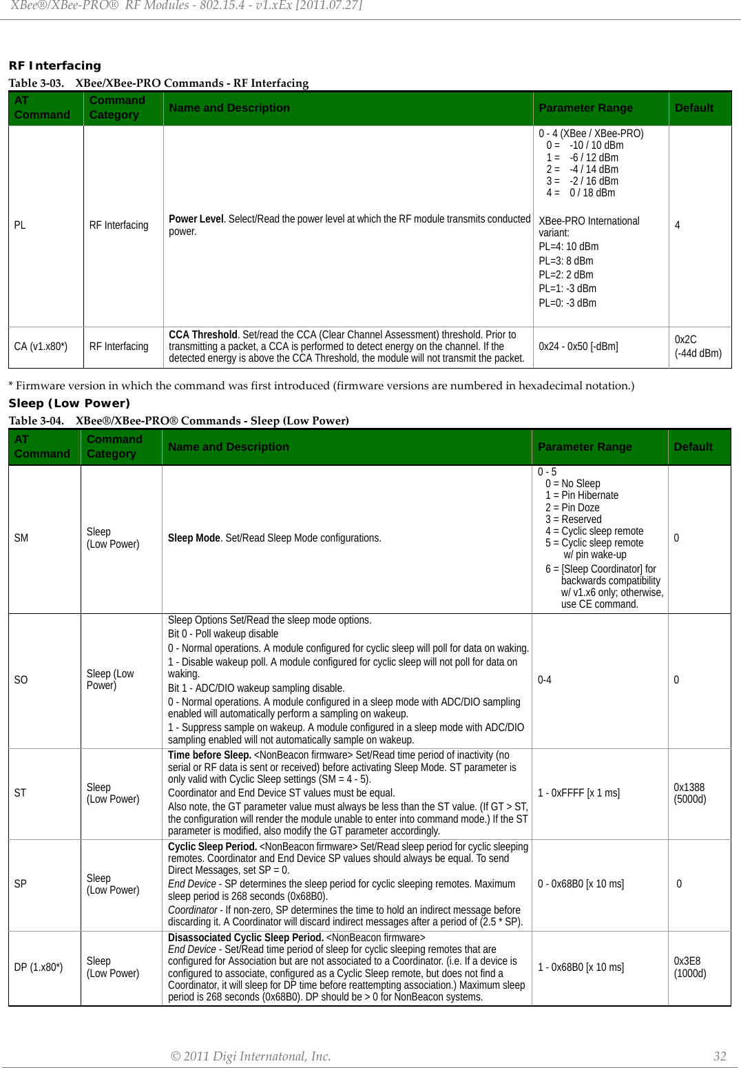 XBee®/XBee‐PRO®RFModules‐802.15.4‐v1.xEx[2011.07.27]©2011DigiInternatonal,Inc. 32RF Interfacing *Firmwareversioninwhichthecommandwasfirstintroduced(firmwareversionsarenumberedinhexadecimalnotation.)Sleep (Low Power)Tabl e3‐03. XBee/XBee‐PROCommands‐RFInterfacingATCommand CommandCategory Name and Description Parameter Range DefaultPL RF Interfacing Power Level. Select/Read the power level at which the RF module transmits conducted power.0 - 4 (XBee / XBee-PRO)0 = -10 / 10 dBm1 = -6 / 12 dBm2 = -4 / 14 dBm3 =  -2 / 16 dBm4 = 0 / 18 dBmXBee-PRO International variant: PL=4: 10 dBm PL=3: 8 dBm PL=2: 2 dBm PL=1: -3 dBm PL=0: -3 dBm 4CA (v1.x80*) RF Interfacing CCA Threshold. Set/read the CCA (Clear Channel Assessment) threshold. Prior to transmitting a packet, a CCA is performed to detect energy on the channel. If the detected energy is above the CCA Threshold, the module will not transmit the packet. 0x24 - 0x50 [-dBm] 0x2C(-44d dBm)Tabl e3‐04. XBee®/XBee‐PRO®Commands‐Sleep(LowPower)ATCommand CommandCategory Name and Description Parameter Range DefaultSM Sleep(Low Power) Sleep Mode. Set/Read Sleep Mode configurations.0 - 50 = No Sleep1 = Pin Hibernate2 = Pin Doze3 = Reserved4 = Cyclic sleep remote5 = Cyclic sleep remote        w/ pin wake-up6 = [Sleep Coordinator] for    backwards compatibility    w/ v1.x6 only; otherwise,   use CE command.0SO Sleep (Low Power)Sleep Options Set/Read the sleep mode options.    Bit 0 - Poll wakeup disable0 - Normal operations. A module configured for cyclic sleep will poll for data on waking.1 - Disable wakeup poll. A module configured for cyclic sleep will not poll for data on waking.Bit 1 - ADC/DIO wakeup sampling disable.0 - Normal operations. A module configured in a sleep mode with ADC/DIO sampling enabled will automatically perform a sampling on wakeup.1 - Suppress sample on wakeup. A module configured in a sleep mode with ADC/DIO sampling enabled will not automatically sample on wakeup.0-4 0ST Sleep(Low Power)Time before Sleep. &lt;NonBeacon firmware&gt; Set/Read time period of inactivity (no serial or RF data is sent or received) before activating Sleep Mode. ST parameter is only valid with Cyclic Sleep settings (SM = 4 - 5).Coordinator and End Device ST values must be equal. Also note, the GT parameter value must always be less than the ST value. (If GT &gt; ST, the configuration will render the module unable to enter into command mode.) If the ST parameter is modified, also modify the GT parameter accordingly.1 - 0xFFFF [x 1 ms] 0x1388(5000d)SP Sleep(Low Power)Cyclic Sleep Period. &lt;NonBeacon firmware&gt; Set/Read sleep period for cyclic sleeping remotes. Coordinator and End Device SP values should always be equal. To send Direct Messages, set SP = 0.End Device - SP determines the sleep period for cyclic sleeping remotes. Maximum sleep period is 268 seconds (0x68B0).Coordinator - If non-zero, SP determines the time to hold an indirect message before discarding it. A Coordinator will discard indirect messages after a period of (2.5 * SP).0 - 0x68B0 [x 10 ms]  0DP (1.x80*) Sleep(Low Power) Disassociated Cyclic Sleep Period. &lt;NonBeacon firmware&gt; End Device - Set/Read time period of sleep for cyclic sleeping remotes that are configured for Association but are not associated to a Coordinator. (i.e. If a device is configured to associate, configured as a Cyclic Sleep remote, but does not find a Coordinator, it will sleep for DP time before reattempting association.) Maximum sleep period is 268 seconds (0x68B0). DP should be &gt; 0 for NonBeacon systems.1 - 0x68B0 [x 10 ms] 0x3E8(1000d)