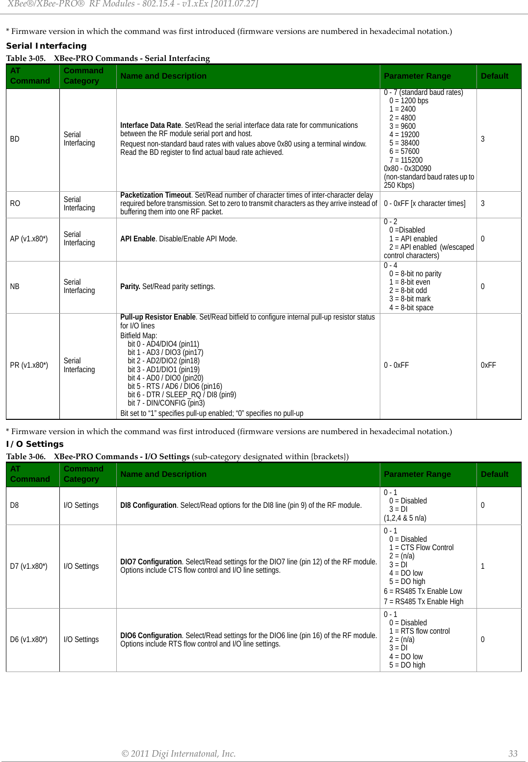 XBee®/XBee‐PRO®RFModules‐802.15.4‐v1.xEx[2011.07.27]©2011DigiInternatonal,Inc. 33*Firmwareversioninwhichthecommandwasfirstintroduced(firmwareversionsarenumberedinhexadecimalnotation.)Serial Interfacing*Firmwareversioninwhichthecommandwasfirstintroduced(firmwareversionsarenumberedinhexadecimalnotation.)I/O SettingsTabl e3‐05. XBee‐PROCommands‐SerialInterfacingATCommand CommandCategory Name and Description Parameter Range DefaultBD Serial InterfacingInterface Data Rate. Set/Read the serial interface data rate for communications between the RF module serial port and host. Request non-standard baud rates with values above 0x80 using a terminal window. Read the BD register to find actual baud rate achieved.0 - 7 (standard baud rates)0 = 1200 bps1 = 24002 = 48003 = 96004 = 192005 = 384006 = 576007 = 1152000x80 - 0x3D090 (non-standard baud rates up to 250 Kbps)3RO Serial InterfacingPacketization Timeout. Set/Read number of character times of inter-character delay required before transmission. Set to zero to transmit characters as they arrive instead of buffering them into one RF packet. 0 - 0xFF [x character times] 3AP (v1.x80*) Serial Interfacing API Enable. Disable/Enable API Mode.0 - 20 =Disabled1 = API enabled2 = API enabled  (w/escaped control characters)0NB SerialInterfacing Parity. Set/Read parity settings.0 - 40 = 8-bit no parity1 = 8-bit even2 = 8-bit odd3 = 8-bit mark4 = 8-bit space0PR (v1.x80*) Serial InterfacingPull-up Resistor Enable. Set/Read bitfield to configure internal pull-up resistor status for I/O lines Bitfield Map: bit 0 - AD4/DIO4 (pin11) bit 1 - AD3 / DIO3 (pin17) bit 2 - AD2/DIO2 (pin18) bit 3 - AD1/DIO1 (pin19) bit 4 - AD0 / DIO0 (pin20) bit 5 - RTS / AD6 / DIO6 (pin16) bit 6 - DTR / SLEEP_RQ / DI8 (pin9) bit 7 - DIN/CONFIG (pin3)Bit set to “1” specifies pull-up enabled; “0” specifies no pull-up0 - 0xFF 0xFFTabl e3‐06. XBee‐PROCommands‐I/OSettings(sub‐categorydesignatedwithin{brackets})ATCommand CommandCategory Name and Description Parameter Range DefaultD8 I/O Settings DI8 Configuration. Select/Read options for the DI8 line (pin 9) of the RF module.0 - 10 = Disabled3 = DI (1,2,4 &amp; 5 n/a)0D7 (v1.x80*) I/O Settings DIO7 Configuration. Select/Read settings for the DIO7 line (pin 12) of the RF module. Options include CTS flow control and I/O line settings.0 - 10 = Disabled1 = CTS Flow Control2 = (n/a)3 = DI4 = DO low5 = DO high6 = RS485 Tx Enable Low7 = RS485 Tx Enable High1D6 (v1.x80*) I/O Settings DIO6 Configuration. Select/Read settings for the DIO6 line (pin 16) of the RF module. Options include RTS flow control and I/O line settings.0 - 10 = Disabled 1 = RTS flow control2 = (n/a)3 = DI 4 = DO low 5 = DO high 0