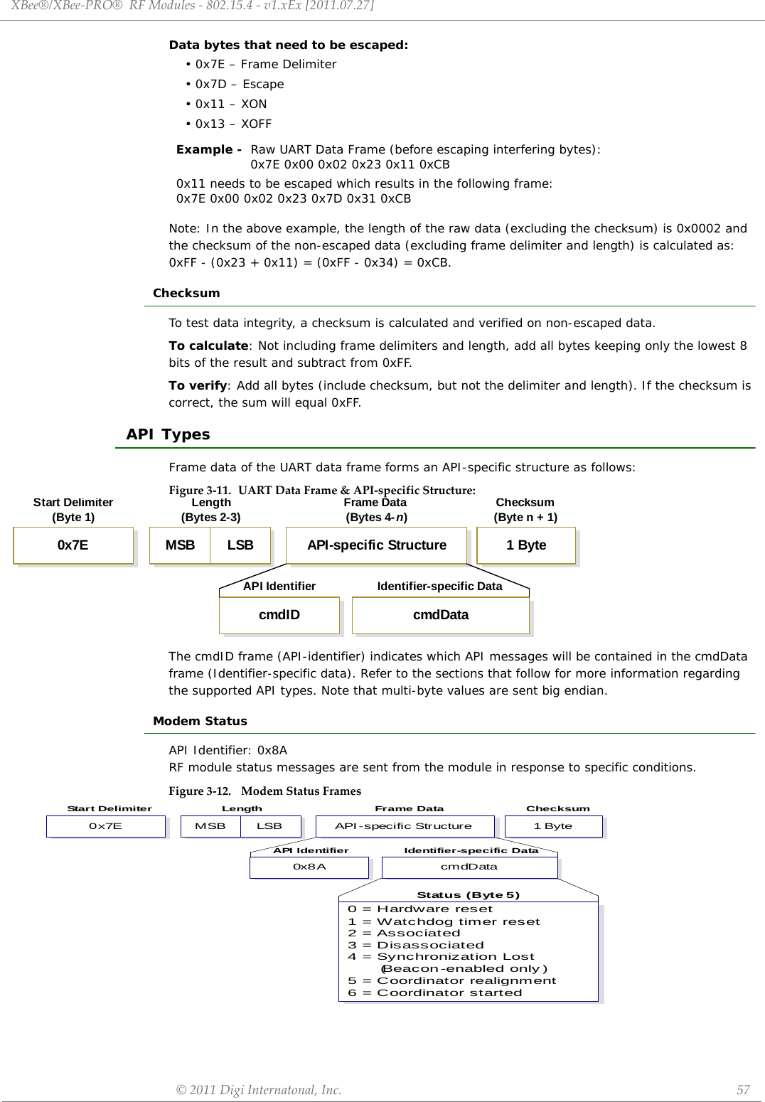 XBee®/XBee‐PRO®RFModules‐802.15.4‐v1.xEx[2011.07.27]©2011DigiInternatonal,Inc. 57Data bytes that need to be escaped:• 0x7E – Frame Delimiter•0x7D – Escape• 0x11 – XON• 0x13 – XOFFNote: In the above example, the length of the raw data (excluding the checksum) is 0x0002 and the checksum of the non-escaped data (excluding frame delimiter and length) is calculated as:0xFF - (0x23 + 0x11) = (0xFF - 0x34) = 0xCB.ChecksumTo test data integrity, a checksum is calculated and verified on non-escaped data.To calculate: Not including frame delimiters and length, add all bytes keeping only the lowest 8 bits of the result and subtract from 0xFF.To verify: Add all bytes (include checksum, but not the delimiter and length). If the checksum is correct, the sum will equal 0xFF.API TypesFrame data of the UART data frame forms an API-specific structure as follows:Figure3‐11. UARTDataFrame&amp;API‐specificStructure:The cmdID frame (API-identifier) indicates which API messages will be contained in the cmdData frame (Identifier-specific data). Refer to the sections that follow for more information regarding the supported API types. Note that multi-byte values are sent big endian.Modem StatusAPI Identifier: 0x8ARF module status messages are sent from the module in response to specific conditions.Figure3‐12. ModemStatusFramesExample -  Raw UART Data Frame (before escaping interfering bytes):      0x7E 0x00 0x02 0x23 0x11 0xCB0x11 needs to be escaped which results in the following frame:  0x7E 0x00 0x02 0x23 0x7D 0x31 0xCBLength(Bytes 2-3) Checksum(Byte n + 1)MSB LSB 1 ByteStart Delimiter(Byte 1)0x7EFrame Data(Bytes 4-n)API-specific StructureIdentifier-specific DatacmdDataAPI IdentifiercmdIDcmdData0x8ALength ChecksumStart Delimiter Frame DataIdentifier-specific DataAPI IdentifierMSB LSB0x7E 1 ByteAPI -specific StructureStatus (Byte 5)0 = Hardware reset1 = Watchdog timer reset2 = Associated3 = Disassociated4 = Synchronization Lost      (Beacon-enabled only )5 = Coordinator realignment6 = Coordinator started