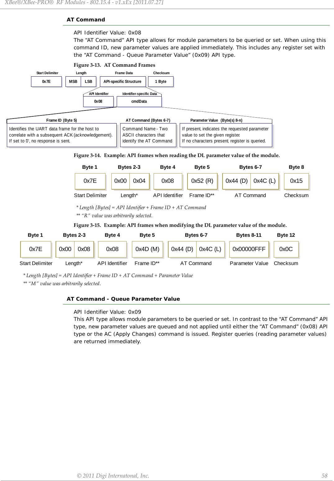 XBee®/XBee‐PRO®RFModules‐802.15.4‐v1.xEx[2011.07.27]©2011DigiInternatonal,Inc. 58AT CommandAPI Identifier Value: 0x08The “AT Command” API type allows for module parameters to be queried or set. When using this command ID, new parameter values are applied immediately. This includes any register set with the “AT Command - Queue Parameter Value” (0x09) API type.Figure3‐13. ATCommandFramesFigure3‐14. Example:APIframeswhenreadingtheDLparametervalueofthemodule.Figure3‐15. Example:APIframeswhenmodifyingtheDLparametervalueofthemodule.AT Command - Queue Parameter ValueAPI Identifier Value: 0x09This API type allows module parameters to be queried or set. In contrast to the “AT Command” API type, new parameter values are queued and not applied until either the “AT Command” (0x08) API type or the AC (Apply Changes) command is issued. Register queries (reading parameter values) are returned immediately.cmdData0x08Length ChecksumStart Delimiter Frame DataIdentifier-specific DataAPI IdentifierMSB LSB0x7E 1 ByteAPI-specific StructureFrame ID (Byte 5)Identifies the UART data frame for the host to correlate with a subsequent ACK (acknowledgement).If set to ‘0’, no response is sent.AT Command (Bytes 6-7)Command Name - Two ASCII characters that identify the AT Command.Parameter Value  (Byte(s) 8-n)If present, indicates the requested parameter value to set the given register.If no characters present, register is queried.*Length[Bytes]=APIIdentifier+FrameID+ATCommand**“R”valuewasarbitrarilyselected.Checksum0x15Byte 8AT CommandBytes 6-7Frame ID**0x52 (R)Byte 50x44 (D) 0x4C (L)API Identifier0x08Byte 4Start DelimiterByte 10x7ELength*Bytes 2-30x00 0x04*Length[Bytes]=APIIdentifier+FrameID+ATCommand+ParameterValue**“M”valuewasarbitrarilyselected.Checksum0x0CByte 12AT CommandBytes 6-70x44 (D) 0x4C (L)Parameter Value0x00000FFFBytes 8-11Frame ID**0x4D (M)Byte 5Length*Bytes 2-30x00 0x08API Identifier0x08Byte 4Start DelimiterByte 10x7E