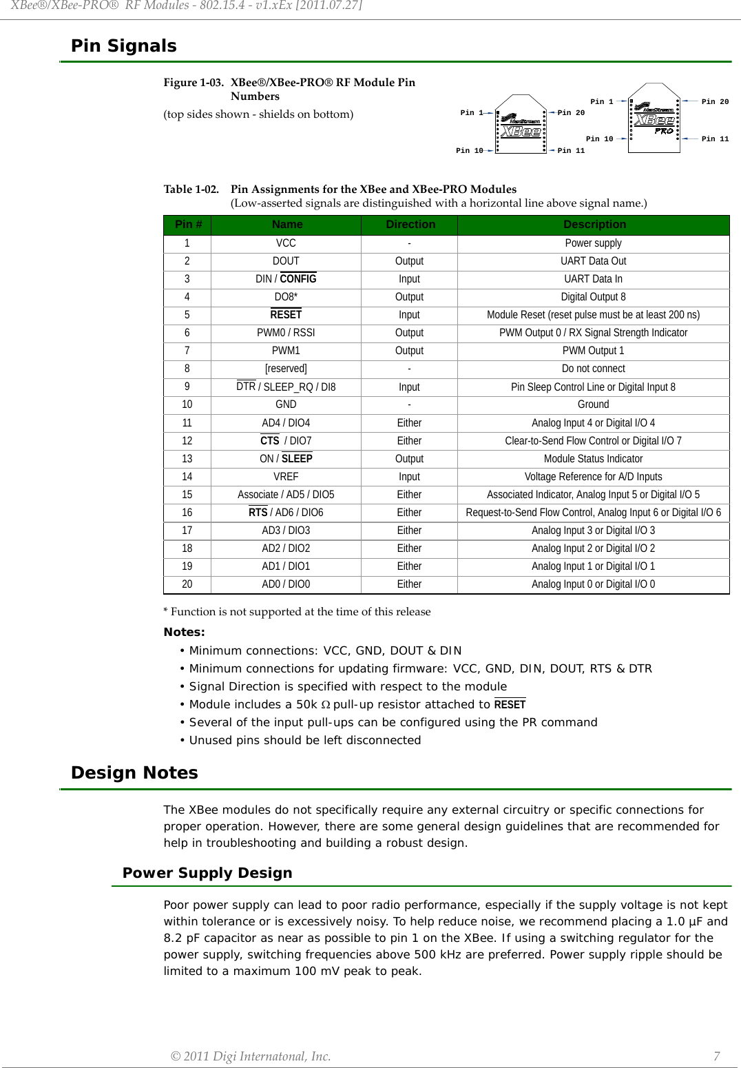 XBee®/XBee‐PRO®RFModules‐802.15.4‐v1.xEx[2011.07.27]©2011DigiInternatonal,Inc. 7Pin SignalsFigure1‐03. XBee®/XBee‐PRO®RFModulePinNumbers(topsidesshown‐shieldsonbottom)*FunctionisnotsupportedatthetimeofthisreleaseNotes:• Minimum connections: VCC, GND, DOUT &amp; DIN• Minimum connections for updating firmware: VCC, GND, DIN, DOUT, RTS &amp; DTR• Signal Direction is specified with respect to the module• Module includes a 50k pull-up resistor attached to RESET• Several of the input pull-ups can be configured using the PR command• Unused pins should be left disconnectedDesign NotesThe XBee modules do not specifically require any external circuitry or specific connections for proper operation. However, there are some general design guidelines that are recommended for help in troubleshooting and building a robust design.Power Supply DesignPoor power supply can lead to poor radio performance, especially if the supply voltage is not kept within tolerance or is excessively noisy. To help reduce noise, we recommend placing a 1.0 µF and 8.2 pF capacitor as near as possible to pin 1 on the XBee. If using a switching regulator for the power supply, switching frequencies above 500 kHz are preferred. Power supply ripple should be limited to a maximum 100 mV peak to peak.Table1‐02. PinAssignmentsfortheXBeeandXBee‐PROModules(Low‐assertedsignalsaredistinguishedwithahorizontallineabovesignalname.)Pin # Name Direction Description1 VCC - Power supply2 DOUT Output UART Data Out3 DIN / CONFIG   Input UART Data In4 DO8* Output Digital Output 85RESET   Input Module Reset (reset pulse must be at least 200 ns)6 PWM0 / RSSI Output PWM Output 0 / RX Signal Strength Indicator7 PWM1 Output PWM Output 18 [reserved] - Do not connect9DTR / SLEEP_RQ / DI8 Input Pin Sleep Control Line or Digital Input 810 GND - Ground11 AD4 / DIO4 Either Analog Input 4 or Digital I/O 412 CTS  / DIO7 Either Clear-to-Send Flow Control or Digital I/O 713 ON / SLEEP Output Module Status Indicator14 VREF Input Voltage Reference for A/D Inputs15 Associate / AD5 / DIO5 Either Associated Indicator, Analog Input 5 or Digital I/O 516 RTS / AD6 / DIO6 Either Request-to-Send Flow Control, Analog Input 6 or Digital I/O 617 AD3 / DIO3 Either Analog Input 3 or Digital I/O 318 AD2 / DIO2 Either Analog Input 2 or Digital I/O 219 AD1 / DIO1 Either Analog Input 1 or Digital I/O 120 AD0 / DIO0 Either Analog Input 0 or Digital I/O 0Pin 1Pin 10Pin 1Pin 10Pin 20Pin 11Pin 20Pin 11