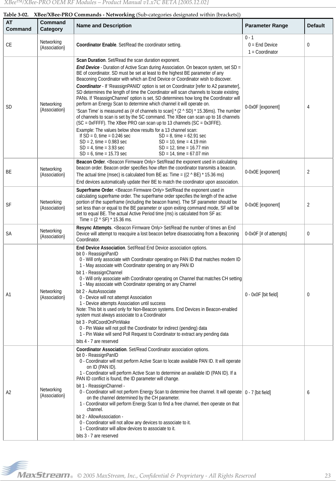 XBee™/XBee‐PROOEMRFModules–ProductManualv1.x7CBETA[2005.12.02]©2005MaxStream,Inc.,Confidential&amp;Proprietary‐AllRightsReserved 23CE Networking {Association} Coordinator Enable. Set/Read the coordinator setting.0 - 10 = End Device1 = Coordinator0SD Networking {Association}Scan Duration. Set/Read the scan duration exponent. End Device - Duration of Active Scan during Association. On beacon system, set SD = BE of coordinator. SD must be set at least to the highest BE parameter of any Beaconing Coordinator with which an End Device or Coordinator wish to discover. Coordinator - If ‘ReassignPANID’ option is set on Coordinator [refer to A2 parameter], SD determines the length of time the Coordinator will scan channels to locate existing PANs. If ‘ReassignChannel’ option is set, SD determines how long the Coordinator will perform an Energy Scan to determine which channel it will operate on.‘Scan Time’ is measured as (# of channels to scan] * (2 ^ SD) * 15.36ms). The number of channels to scan is set by the SC command. The XBee can scan up to 16 channels (SC = 0xFFFF). The XBee PRO can scan up to 13 channels (SC = 0x3FFE).Example: The values below show results for a 13 channel scan: If SD = 0, time = 0.246 sec SD = 8, time = 62.91 sec SD = 2, time = 0.983 sec SD = 10, time = 4.19 min SD = 4, time = 3.93 sec SD = 12, time = 16.77 min SD = 6, time = 15.73 sec SD = 14, time = 67.07 min0-0x0F [exponent] 4BE Networking {Association}Beacon Order. &lt;Beacon Firmware Only&gt; Set/Read the exponent used in calculating beacon order. Beacon order specifies how often the coordinator transmits a beacon. The actual time (msec) is calculated from BE as: Time = ((2 ^ BE) * 15.36 ms) End devices automatically update their BE to match the coordinator upon association.0-0x0E [exponent] 2SF Networking {Association}Superframe Order. &lt;Beacon Firmware Only&gt; Set/Read the exponent used in calculating superframe order. The superframe order specifies the length of the active portion of the superframe (including the beacon frame). The SF parameter should be set less than or equal to the BE parameter or upon exiting command mode, SF will be set to equal BE. The actual Active Period time (ms) is calculated from SF as:  Time = (2 ^ SF) * 15.36 ms.0-0x0E [exponent] 2SA Networking {Association}Resync Attempts. &lt;Beacon Firmware Only&gt; Set/Read the number of times an End Device will attempt to reacquire a lost beacon before disassociating from a Beaconing Coordinator. 0-0x0F [# of attempts] 0A1 Networking {Association}End Device Association. Set/Read End Device association options.  bit 0 - ReassignPanID 0 - Will only associate with Coordinator operating on PAN ID that matches modem ID 1 - May associate with Coordinator operating on any PAN ID bit 1 - ReassignChannel 0 - Will only associate with Coordinator operating on Channel that matches CH setting 1 - May associate with Coordinator operating on any Channelbit 2 - AutoAssociate 0 - Device will not attempt Association 1 - Device attempts Association until success Note: This bit is used only for Non-Beacon systems. End Devices in Beacon-enabled system must always associate to a Coordinatorbit 3 - PollCoordOnPinWake 0 - Pin Wake will not poll the Coordinator for indirect (pending) data  1 - Pin Wake will send Poll Request to Coordinator to extract any pending databits 4 - 7 are reserved0 - 0x0F [bit field] 0A2 Networking {Association}Coordinator Association. Set/Read Coordinator association options. bit 0 - ReassignPanID 0 - Coordinator will not perform Active Scan to locate available PAN ID. It will operate        on ID (PAN ID). 1 - Coordinator will perform Active Scan to determine an available ID (PAN ID). If a PAN ID conflict is found, the ID parameter will change. bit 1 - ReassignChannel - 0 - Coordinator will not perform Energy Scan to determine free channel. It will operate       on the channel determined by the CH parameter.  1 - Coordinator will perform Energy Scan to find a free channel, then operate on that        channel. bit 2 - AllowAssociation - 0 - Coordinator will not allow any devices to associate to it.  1 - Coordinator will allow devices to associate to it. bits 3 - 7 are reserved 0 - 7 [bit field] 6Table3‐02. XBee/XBee‐PROCommands‐Networking(Sub‐categoriesdesignatedwithin{brackets})AT Command Command Category Name and Description Parameter Range Default