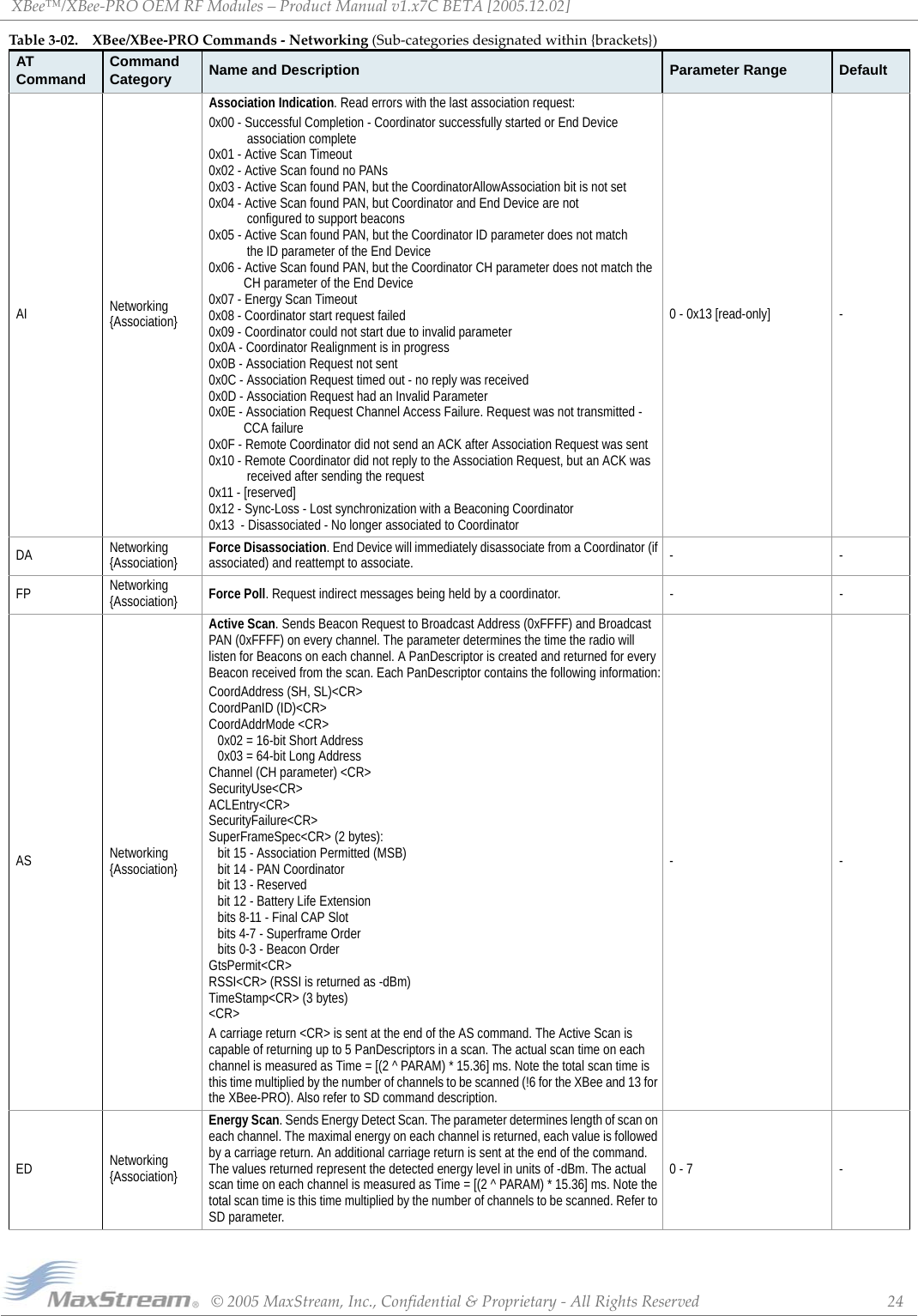 XBee™/XBee‐PROOEMRFModules–ProductManualv1.x7CBETA[2005.12.02]©2005MaxStream,Inc.,Confidential&amp;Proprietary‐AllRightsReserved 24AI Networking {Association}Association Indication. Read errors with the last association request:0x00 - Successful Completion - Coordinator successfully started or End Device          association complete 0x01 - Active Scan Timeout  0x02 - Active Scan found no PANs  0x03 - Active Scan found PAN, but the CoordinatorAllowAssociation bit is not set 0x04 - Active Scan found PAN, but Coordinator and End Device are not           configured to support beacons  0x05 - Active Scan found PAN, but the Coordinator ID parameter does not match          the ID parameter of the End Device 0x06 - Active Scan found PAN, but the Coordinator CH parameter does not match the          CH parameter of the End Device 0x07 - Energy Scan Timeout 0x08 - Coordinator start request failed 0x09 - Coordinator could not start due to invalid parameter 0x0A - Coordinator Realignment is in progress 0x0B - Association Request not sent 0x0C - Association Request timed out - no reply was received 0x0D - Association Request had an Invalid Parameter 0x0E - Association Request Channel Access Failure. Request was not transmitted -          CCA failure 0x0F - Remote Coordinator did not send an ACK after Association Request was sent 0x10 - Remote Coordinator did not reply to the Association Request, but an ACK was           received after sending the request 0x11 - [reserved] 0x12 - Sync-Loss - Lost synchronization with a Beaconing Coordinator 0x13  - Disassociated - No longer associated to Coordinator0 - 0x13 [read-only] -DA Networking {Association} Force Disassociation. End Device will immediately disassociate from a Coordinator (if associated) and reattempt to associate. --FP Networking {Association} Force Poll. Request indirect messages being held by a coordinator. - -AS Networking {Association}Active Scan. Sends Beacon Request to Broadcast Address (0xFFFF) and Broadcast PAN (0xFFFF) on every channel. The parameter determines the time the radio will listen for Beacons on each channel. A PanDescriptor is created and returned for every Beacon received from the scan. Each PanDescriptor contains the following information:CoordAddress (SH, SL)&lt;CR&gt;  CoordPanID (ID)&lt;CR&gt; CoordAddrMode &lt;CR&gt; 0x02 = 16-bit Short Address  0x03 = 64-bit Long Address  Channel (CH parameter) &lt;CR&gt;  SecurityUse&lt;CR&gt;  ACLEntry&lt;CR&gt;  SecurityFailure&lt;CR&gt;  SuperFrameSpec&lt;CR&gt; (2 bytes): bit 15 - Association Permitted (MSB)  bit 14 - PAN Coordinator  bit 13 - Reserved  bit 12 - Battery Life Extension bits 8-11 - Final CAP Slot  bits 4-7 - Superframe Order  bits 0-3 - Beacon Order  GtsPermit&lt;CR&gt;  RSSI&lt;CR&gt; (RSSI is returned as -dBm) TimeStamp&lt;CR&gt; (3 bytes)  &lt;CR&gt; A carriage return &lt;CR&gt; is sent at the end of the AS command. The Active Scan is capable of returning up to 5 PanDescriptors in a scan. The actual scan time on each channel is measured as Time = [(2 ^ PARAM) * 15.36] ms. Note the total scan time is this time multiplied by the number of channels to be scanned (!6 for the XBee and 13 for the XBee-PRO). Also refer to SD command description. --ED Networking {Association}Energy Scan. Sends Energy Detect Scan. The parameter determines length of scan on each channel. The maximal energy on each channel is returned, each value is followed by a carriage return. An additional carriage return is sent at the end of the command. The values returned represent the detected energy level in units of -dBm. The actual scan time on each channel is measured as Time = [(2 ^ PARAM) * 15.36] ms. Note the total scan time is this time multiplied by the number of channels to be scanned. Refer to SD parameter.0 - 7 -Table3‐02. XBee/XBee‐PROCommands‐Networking(Sub‐categoriesdesignatedwithin{brackets})AT Command Command Category Name and Description Parameter Range Default