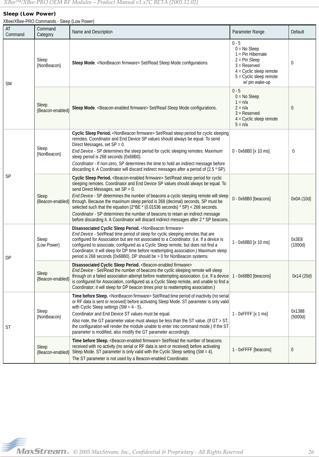 XBee™/XBee‐PROOEMRFModules–ProductManualv1.x7CBETA[2005.12.02]©2005MaxStream,Inc.,Confidential&amp;Proprietary‐AllRightsReserved 26Sleep (Low Power)XBee/XBee-PRO Commands - Sleep (Low Power)AT Command Command Category Name and Description Parameter Range DefaultSMSleep {NonBeacon} Sleep Mode. &lt;NonBeacon firmware&gt; Set/Read Sleep Mode configurations.0 - 5 0 = No Sleep 1 = Pin Hibernate 2 = Pin Sleep 3 = Reserved 4 = Cyclic sleep remote 5 = Cyclic sleep remote         w/ pin wake-up0Sleep {Beacon-enabled} Sleep Mode. &lt;Beacon-enabled firmware&gt; Set/Read Sleep Mode configurations.0 - 5 0 = No Sleep 1 = n/a 2 = n/a 3 = Reserved 4 = Cyclic sleep remote 5 = n/a0SPSleep {NonBeacon}Cyclic Sleep Period. &lt;NonBeacon firmware&gt; Set/Read sleep period for cyclic sleeping remotes. Coordinator and End Device SP values should always be equal. To send Direct Messages, set SP = 0.End Device - SP determines the sleep period for cyclic sleeping remotes. Maximum sleep period is 268 seconds (0x68B0).Coordinator - If non-zero, SP determines the time to hold an indirect message before discarding it. A Coordinator will discard indirect messages after a period of (2.5 * SP).0 - 0x68B0 [x 10 ms]  0Sleep {Beacon-enabled}Cyclic Sleep Period. &lt;Beacon-enabled firmware&gt; Set/Read sleep period for cyclic sleeping remotes. Coordinator and End Device SP values should always be equal. To send Direct Messages, set SP = 0.End Device - SP determines the number of beacons a cyclic sleeping remote will sleep through. Because the maximum sleep period is 268 (decimal) seconds, SP must be selected such that the equation (2^BE * (0.01536 seconds) * SP) &lt; 268 seconds.Coordinator - SP determines the number of beacons to retain an indirect message before discarding it. A Coordinator will discard indirect messages after 2 * SP beacons.0 - 0x68B0 [beacons] 0x0A (10d)DPSleep (Low Power) Disassociated Cyclic Sleep Period. &lt;NonBeacon firmware&gt;  End Device - Set/Read time period of sleep for cyclic sleeping remotes that are configured for Association but are not associated to a Coordinator. (i.e. If a device is configured to associate, configured as a Cyclic Sleep remote, but does not find a Coordinator, it will sleep for DP time before reattempting association.) Maximum sleep period is 268 seconds (0x68B0). DP should be &gt; 0 for NonBeacon systems.1 - 0x68B0 [x 10 ms] 0x3E8 (1000d)Sleep {Beacon-enabled}Disassociated Cyclic Sleep Period. &lt;Beacon-enabled firmware&gt;  End Device - Set/Read the number of beacons the cyclic sleeping remote will sleep through on a failed association attempt before reattempting association. (i.e. If a device is configured for Association, configured as a Cyclic Sleep remote, and unable to find a Coordinator; it will sleep for DP beacon times prior to reattempting association.) 1 - 0x68B0 [beacons]  0x14 (20d)STSleep {NonBeacon}Time before Sleep. &lt;NonBeacon firmware&gt; Set/Read time period of inactivity (no serial or RF data is sent or received) before activating Sleep Mode. ST parameter is only valid with Cyclic Sleep settings (SM = 4 - 5).Coordinator and End Device ST values must be equal. Also note, the GT parameter value must always be less than the ST value. (If GT &gt; ST, the configuration will render the module unable to enter into command mode.) If the ST parameter is modified, also modify the GT parameter accordingly.1 - 0xFFFF [x 1 ms] 0x1388 (5000d)Sleep {Beacon-enabled}Time before Sleep. &lt;Beacon-enabled firmware&gt; Set/Read the number of beacons received with no activity (no serial or RF data is sent or received) before activating Sleep Mode. ST parameter is only valid with the Cyclic Sleep setting (SM = 4).The ST parameter is not used by a Beacon-enabled Coordinator.1 - 0xFFFF [beacons] 0