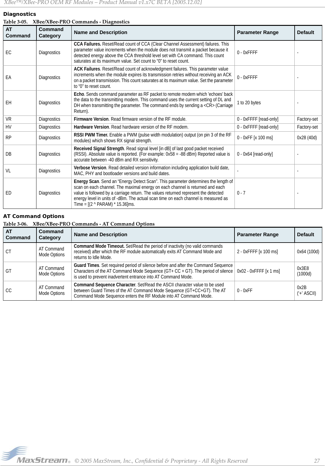 XBee™/XBee‐PROOEMRFModules–ProductManualv1.x7CBETA[2005.12.02]©2005MaxStream,Inc.,Confidential&amp;Proprietary‐AllRightsReserved 27DiagnosticsAT Command OptionsTable3‐05. XBee/XBee‐PROCommands‐DiagnosticsAT Command Command Category Name and Description Parameter Range DefaultEC DiagnosticsCCA Failures. Reset/Read count of CCA (Clear Channel Assessment) failures. This parameter value increments when the module does not transmit a packet because it detected energy above the CCA threshold level set with CA command. This count saturates at its maximum value. Set count to “0” to reset count.0 - 0xFFFF -EA DiagnosticsACK Failures. Reset/Read count of acknowledgment failures. This parameter value increments when the module expires its transmission retries without receiving an ACK on a packet transmission. This count saturates at its maximum value. Set the parameter to “0” to reset count.0 - 0xFFFF -EH DiagnosticsEcho. Sends command parameter as RF packet to remote modem which &apos;echoes&apos; back the data to the transmitting modem. This command uses the current setting of DL and DH when transmitting the parameter. The command ends by sending a &lt;CR&gt; (Carriage Return).1 to 20 bytes -VR Diagnostics Firmware Version. Read firmware version of the RF module. 0 - 0xFFFF [read-only] Factory-setHV Diagnostics Hardware Version. Read hardware version of the RF modem. 0 - 0xFFFF [read-only] Factory-setRP Diagnostics RSSI PWM Timer. Enable a PWM (pulse width modulation) output (on pin 3 of the RF modules) which shows RX signal strength. 0 - 0xFF [x 100 ms] 0x28 (40d)DB Diagnostics Received Signal Strength. Read signal level [in dB] of last good packet received (RSSI). Absolute value is reported. (For example: 0x58 = -88 dBm) Reported value is accurate between -40 dBm and RX sensitivity. 0 - 0x64 [read-only] -VL Diagnostics Verbose Version. Read detailed version information including application build date, MAC, PHY and bootloader versions and build dates. --ED DiagnosticsEnergy Scan. Send an “Energy Detect Scan”. This parameter determines the length of scan on each channel. The maximal energy on each channel is returned and each value is followed by a carriage return. The values returned represent the detected energy level in units of -dBm. The actual scan time on each channel is measured as Time = [(2 ^ PARAM) * 15.36]ms.0 - 7 -Table3‐06. XBee/XBee‐PROCommands‐ATCommandOptionsAT Command Command Category Name and Description Parameter Range DefaultCT AT Command Mode OptionsCommand Mode Timeout. Set/Read the period of inactivity (no valid commands received) after which the RF module automatically exits AT Command Mode and returns to Idle Mode. 2 - 0xFFFF [x 100 ms] 0x64 (100d)GT AT Command Mode OptionsGuard Times. Set required period of silence before and after the Command Sequence Characters of the AT Command Mode Sequence (GT+ CC + GT). The period of silence is used to prevent inadvertent entrance into AT Command Mode. 0x02 - 0xFFFF [x 1 ms] 0x3E8 (1000d)CC AT Command Mode OptionsCommand Sequence Character. Set/Read the ASCII character value to be used between Guard Times of the AT Command Mode Sequence (GT+CC+GT). The AT Command Mode Sequence enters the RF Module into AT Command Mode. 0 - 0xFF 0x2B  (‘+’ ASCII)